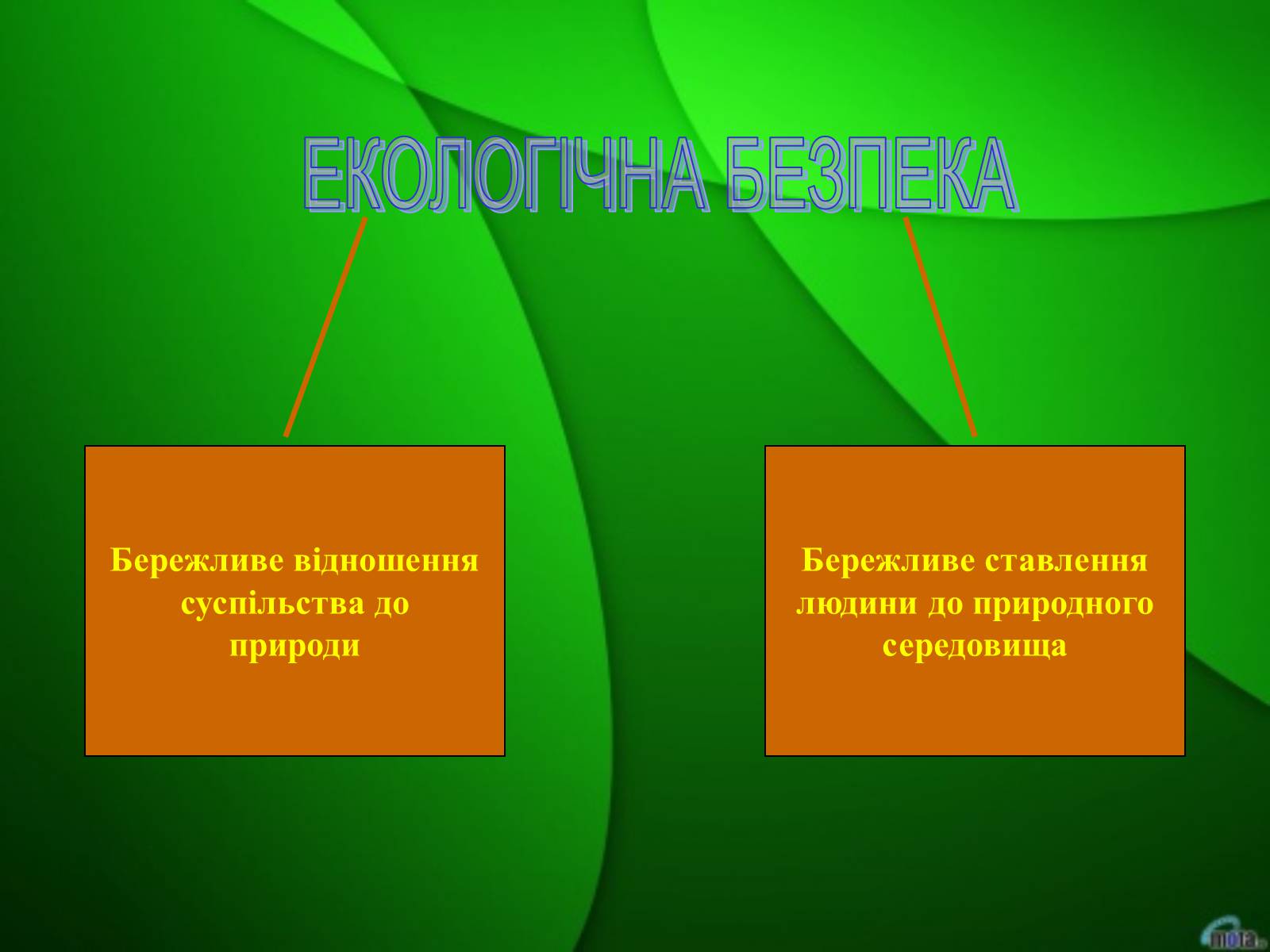 Презентація на тему «Екологічна безпека» (варіант 2) - Слайд #11 Презентація на тему «Екологічна безпека» (варіант 2) - Слайд #11