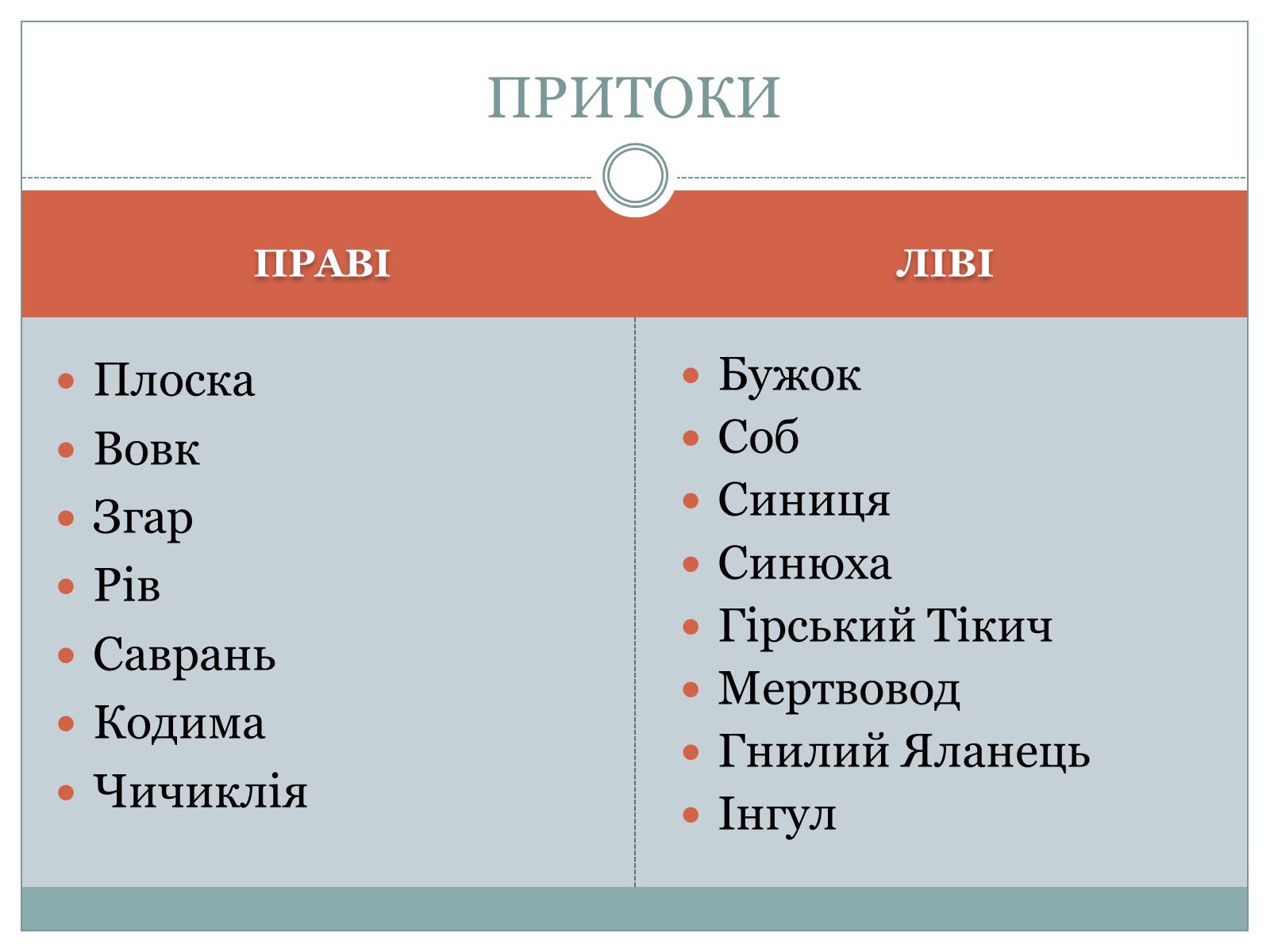 Презентація на тему «Південний Буг» - Слайд #3 Презентація на тему «Південний Буг» - Слайд #3