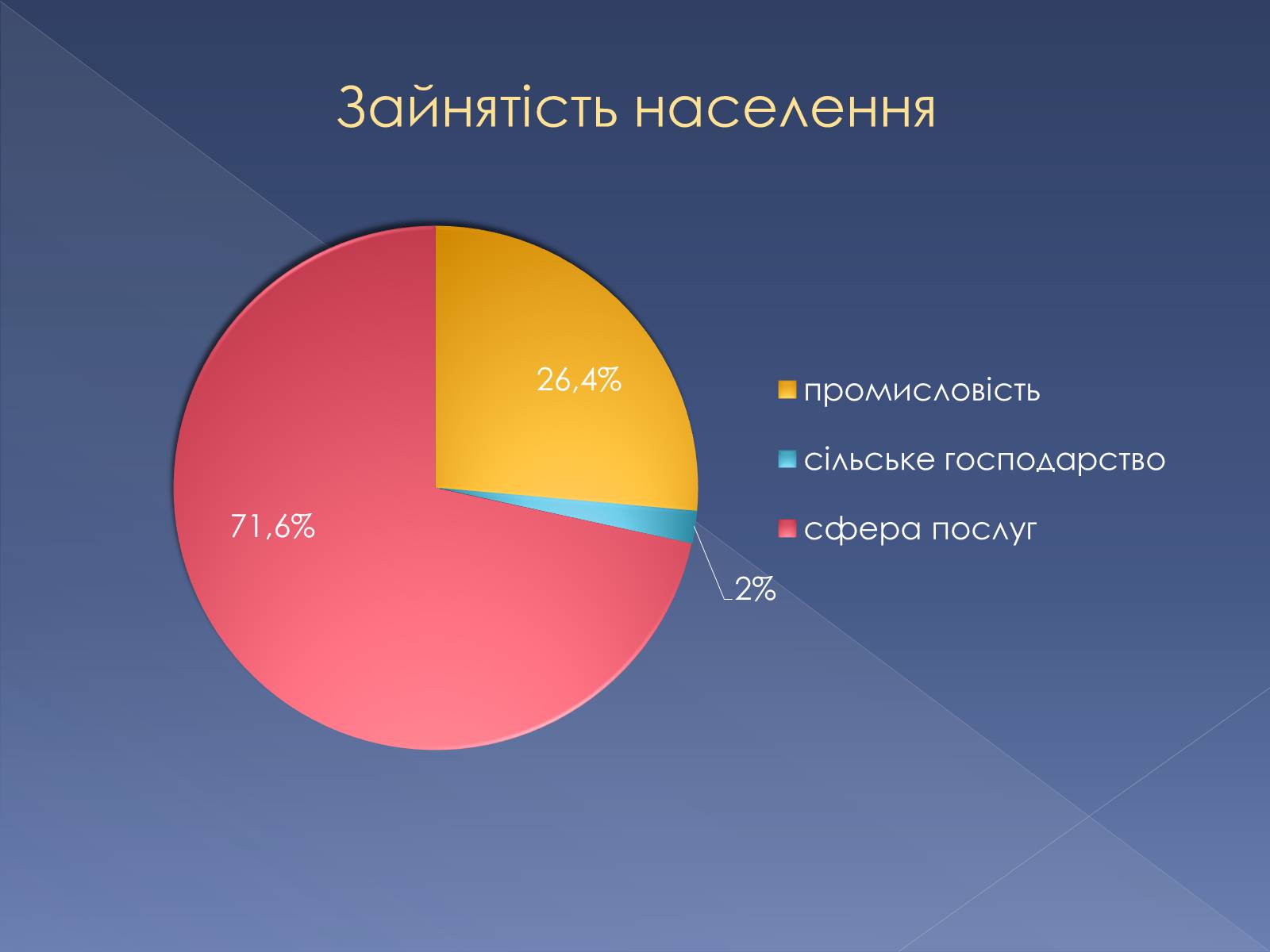 Презентація на тему «Великобританія» (варіант 5) - Слайд #14 Презентація на тему «Великобританія» (варіант 5) - Слайд #14