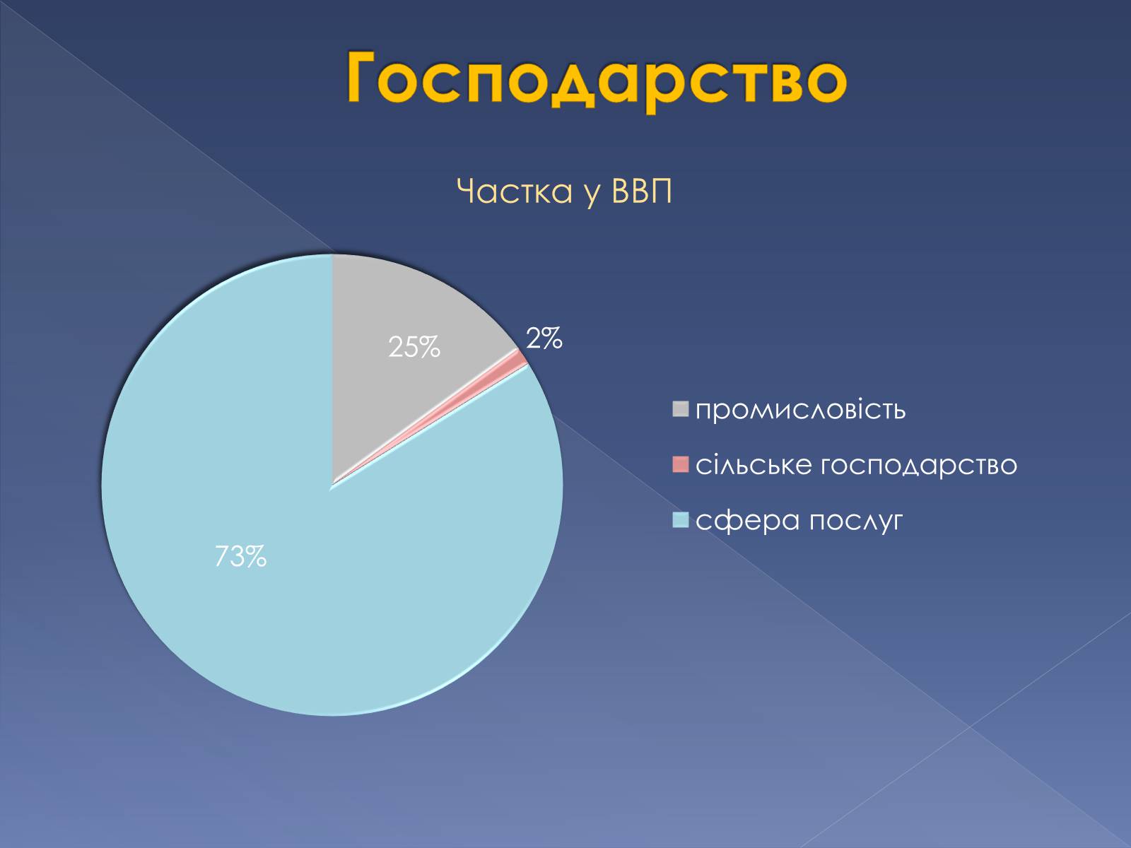 Презентація на тему «Великобританія» (варіант 5) - Слайд #15 Презентація на тему «Великобританія» (варіант 5) - Слайд #15