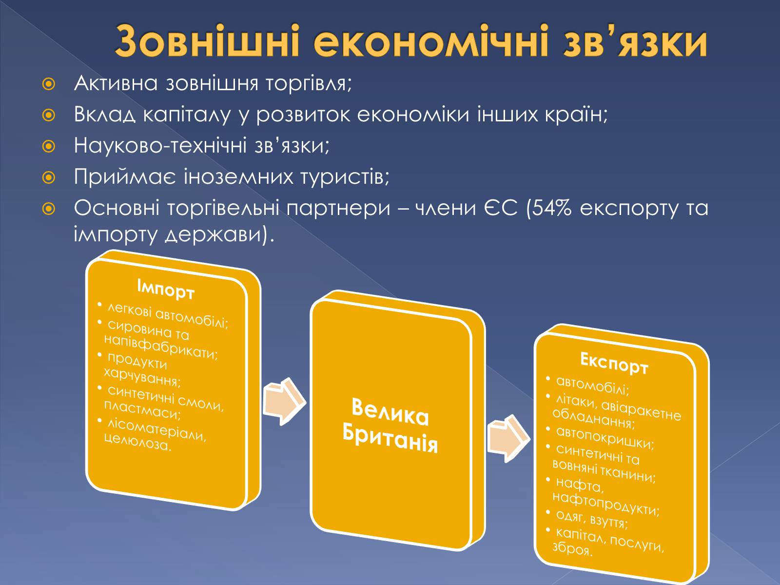 Презентація на тему «Великобританія» (варіант 5) - Слайд #19 Презентація на тему «Великобританія» (варіант 5) - Слайд #19