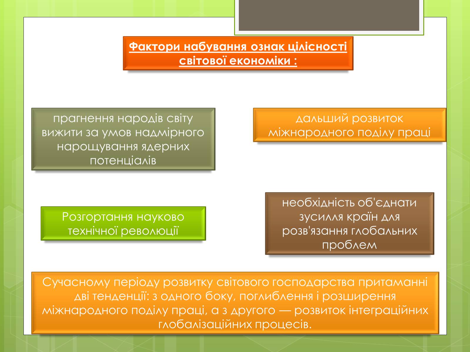 Презентація на тему «Сучасне світове господарство» - Слайд #12 Презентація на тему «Сучасне світове господарство» - Слайд #12