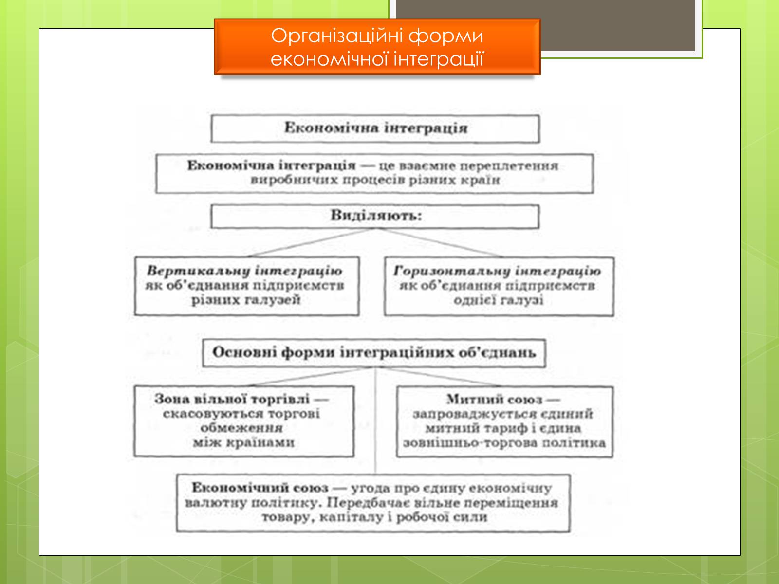Презентація на тему «Сучасне світове господарство» - Слайд #14 Презентація на тему «Сучасне світове господарство» - Слайд #14