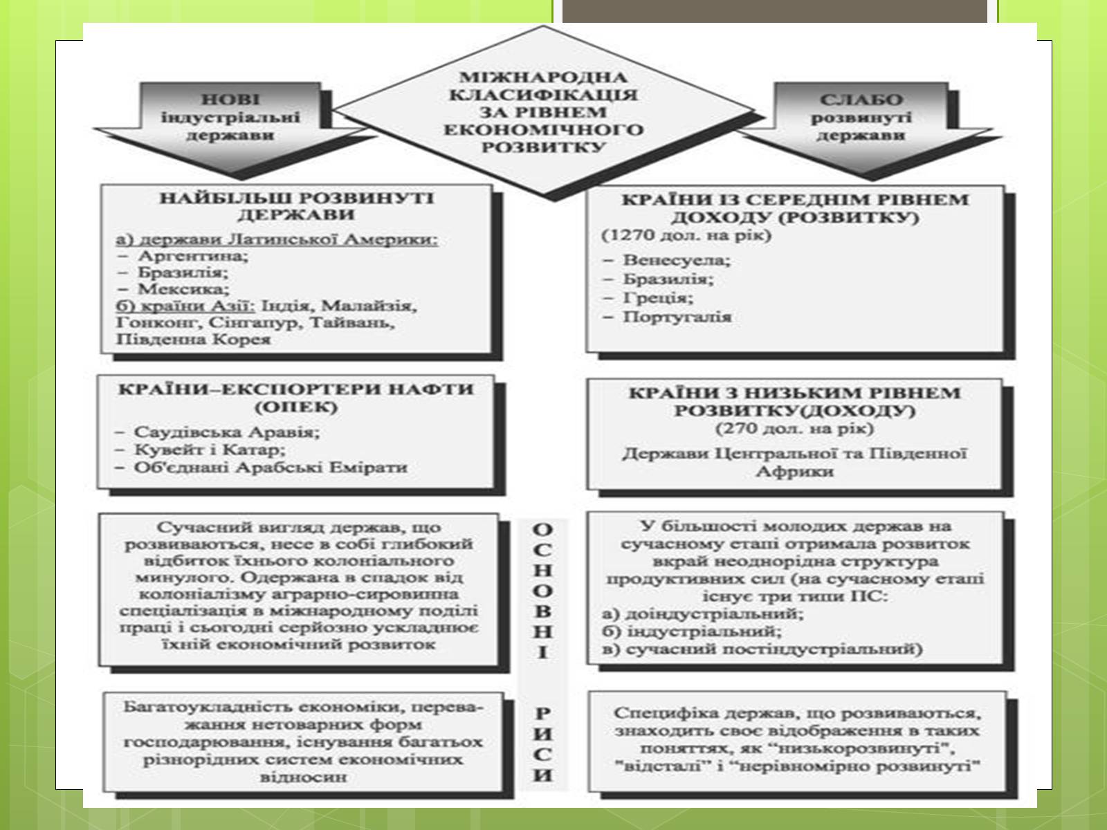Презентація на тему «Сучасне світове господарство» - Слайд #8 Презентація на тему «Сучасне світове господарство» - Слайд #8
