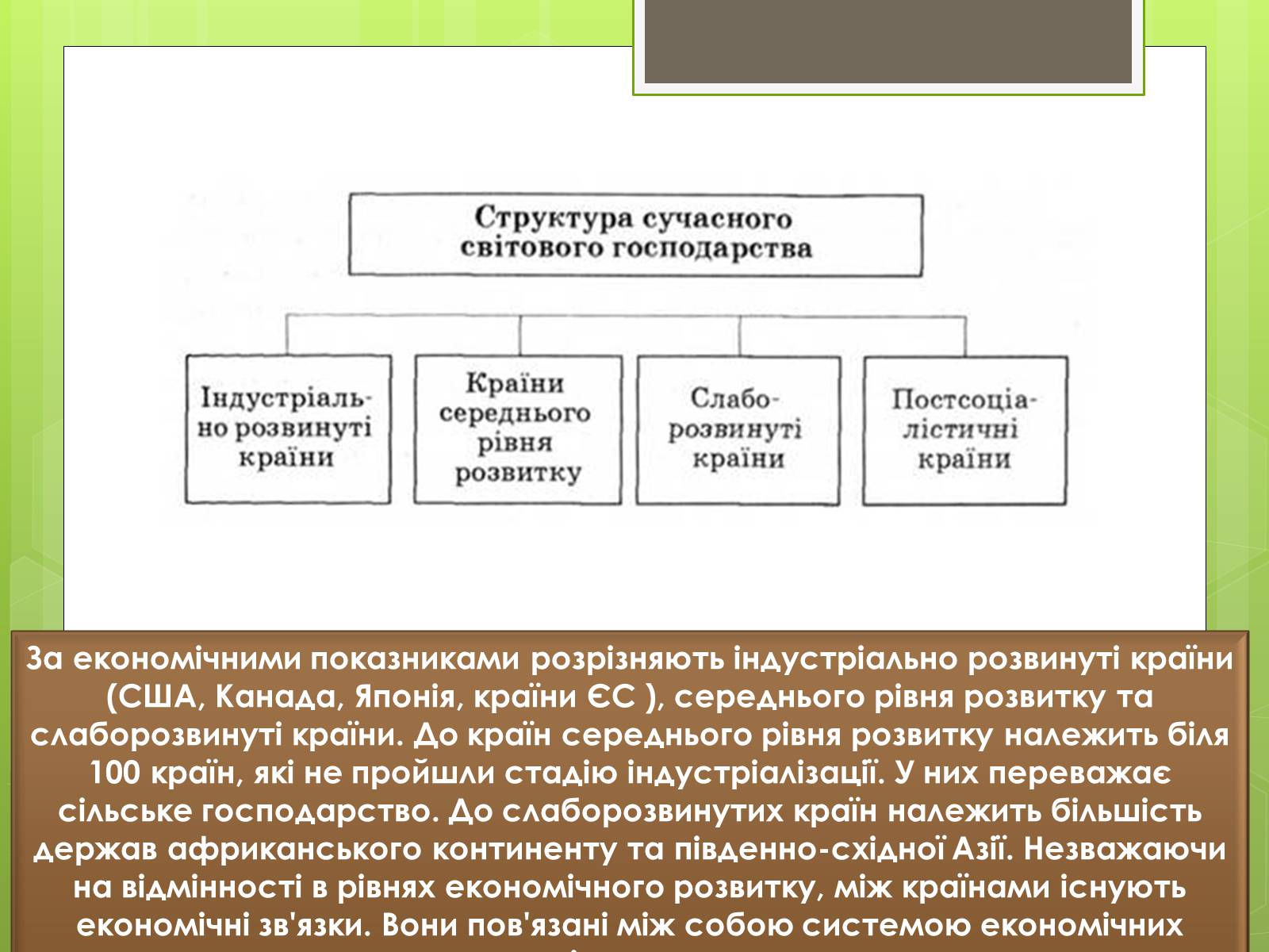Презентація на тему «Сучасне світове господарство» - Слайд #9 Презентація на тему «Сучасне світове господарство» - Слайд #9
