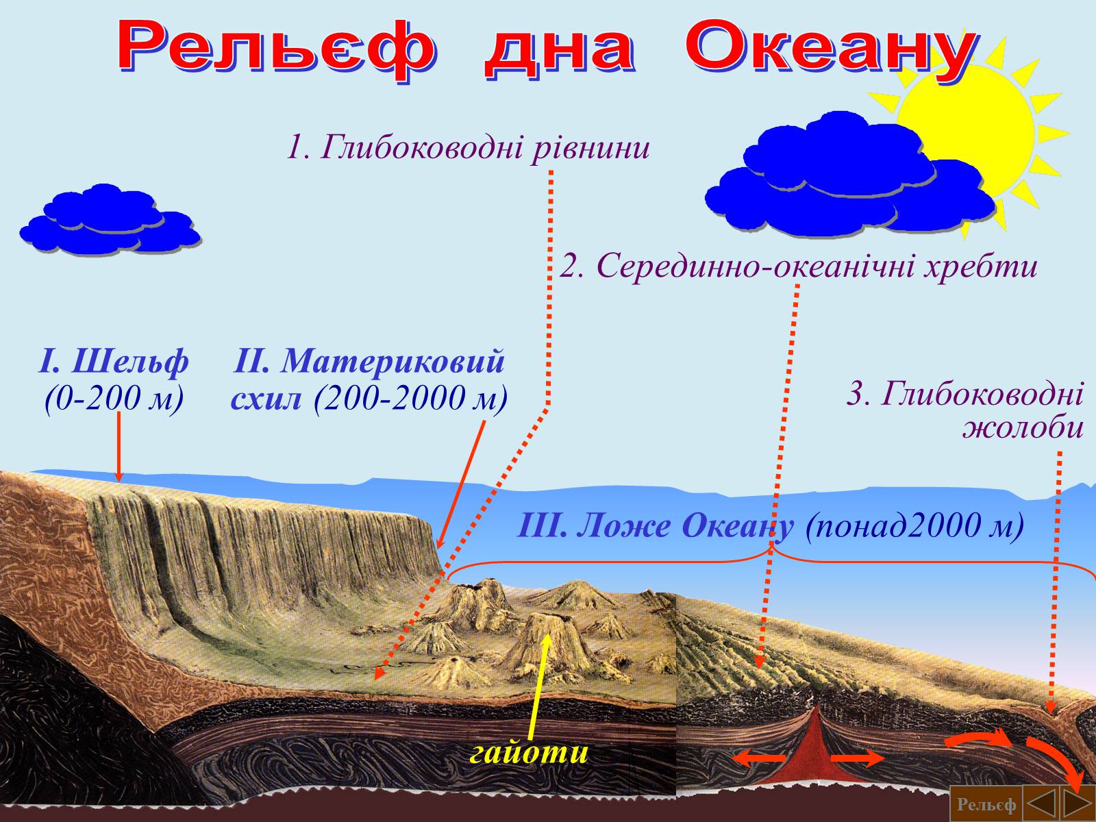 Презентація на тему «Рельєф Землі» - Слайд #13 Презентація на тему «Рельєф Землі» - Слайд #13