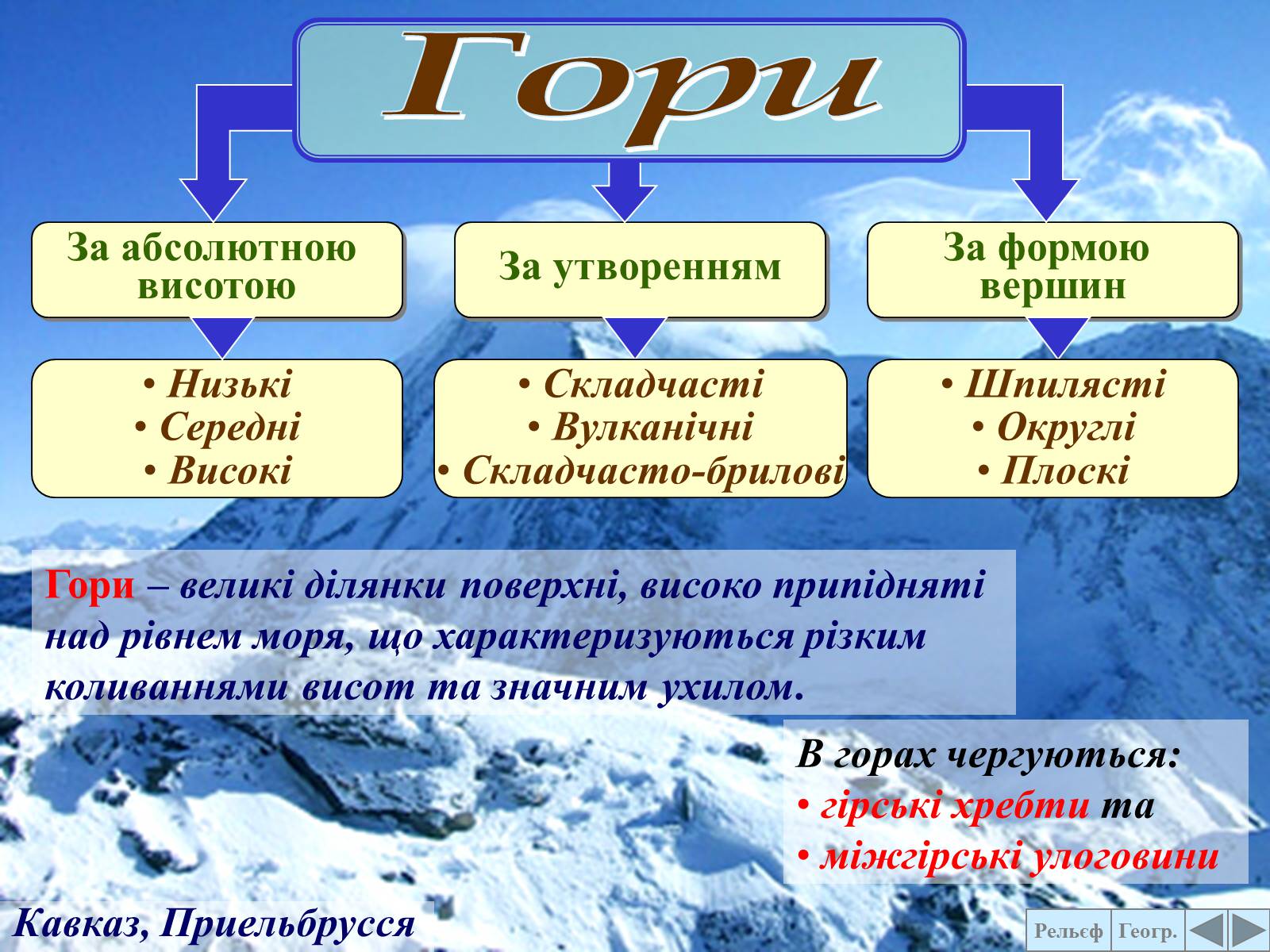 Презентація на тему «Рельєф Землі» - Слайд #8 Презентація на тему «Рельєф Землі» - Слайд #8