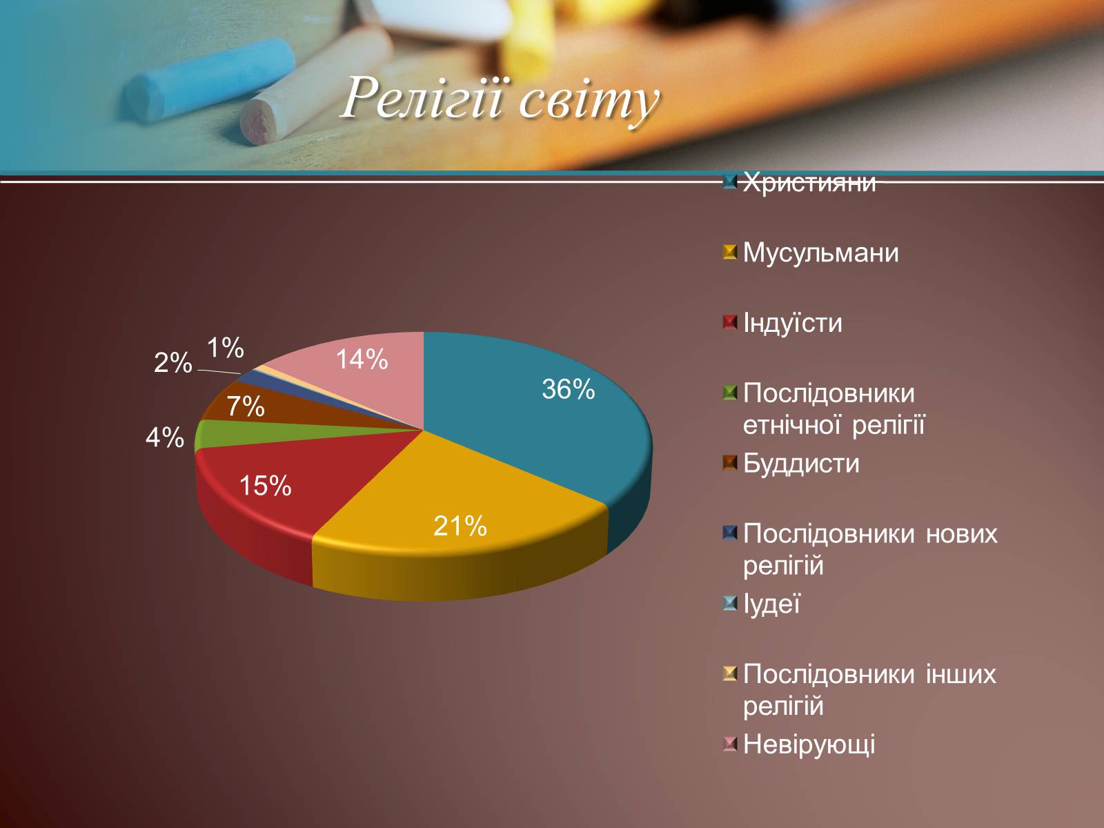 Презентація на тему «Населення Світу» (варіант 1) - Слайд #14 Презентація на тему «Населення Світу» (варіант 1) - Слайд #14