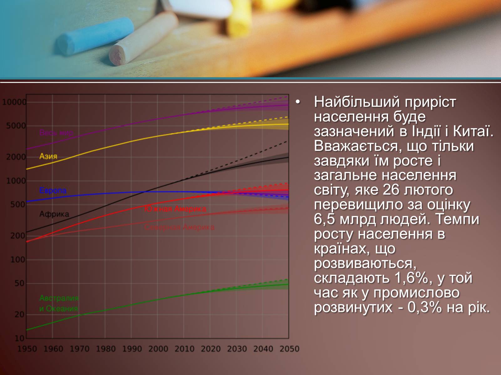 Презентація на тему «Населення Світу» (варіант 1) - Слайд #18 Презентація на тему «Населення Світу» (варіант 1) - Слайд #18