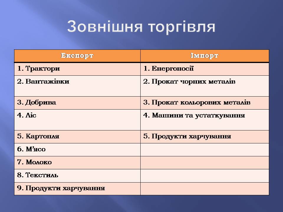 Презентація на тему «Білорусь» (варіант 8) - Слайд #16 Презентація на тему «Білорусь» (варіант 8) - Слайд #16