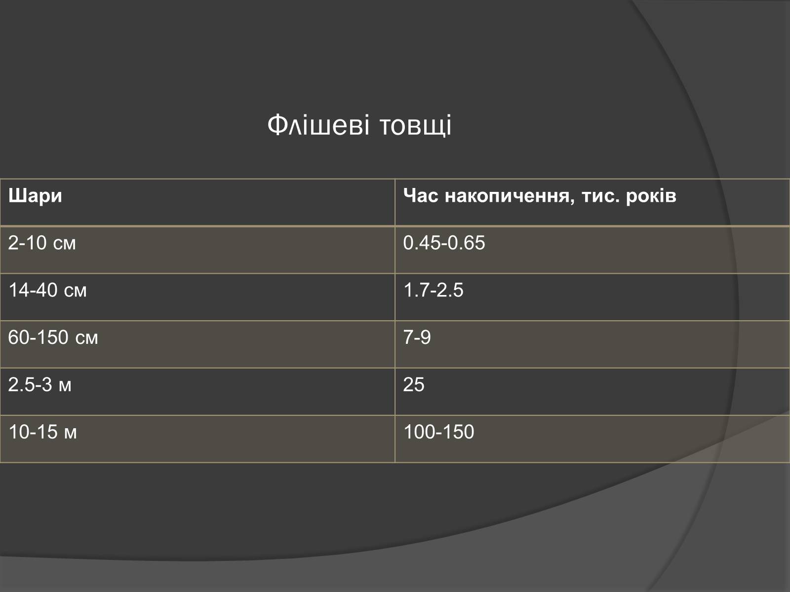 Презентація на тему «Загальні закономірності географічної оболонки. Ритмічність» - Слайд #11 Презентація на тему «Загальні закономірності географічної оболонки. Ритмічність» - Слайд #11