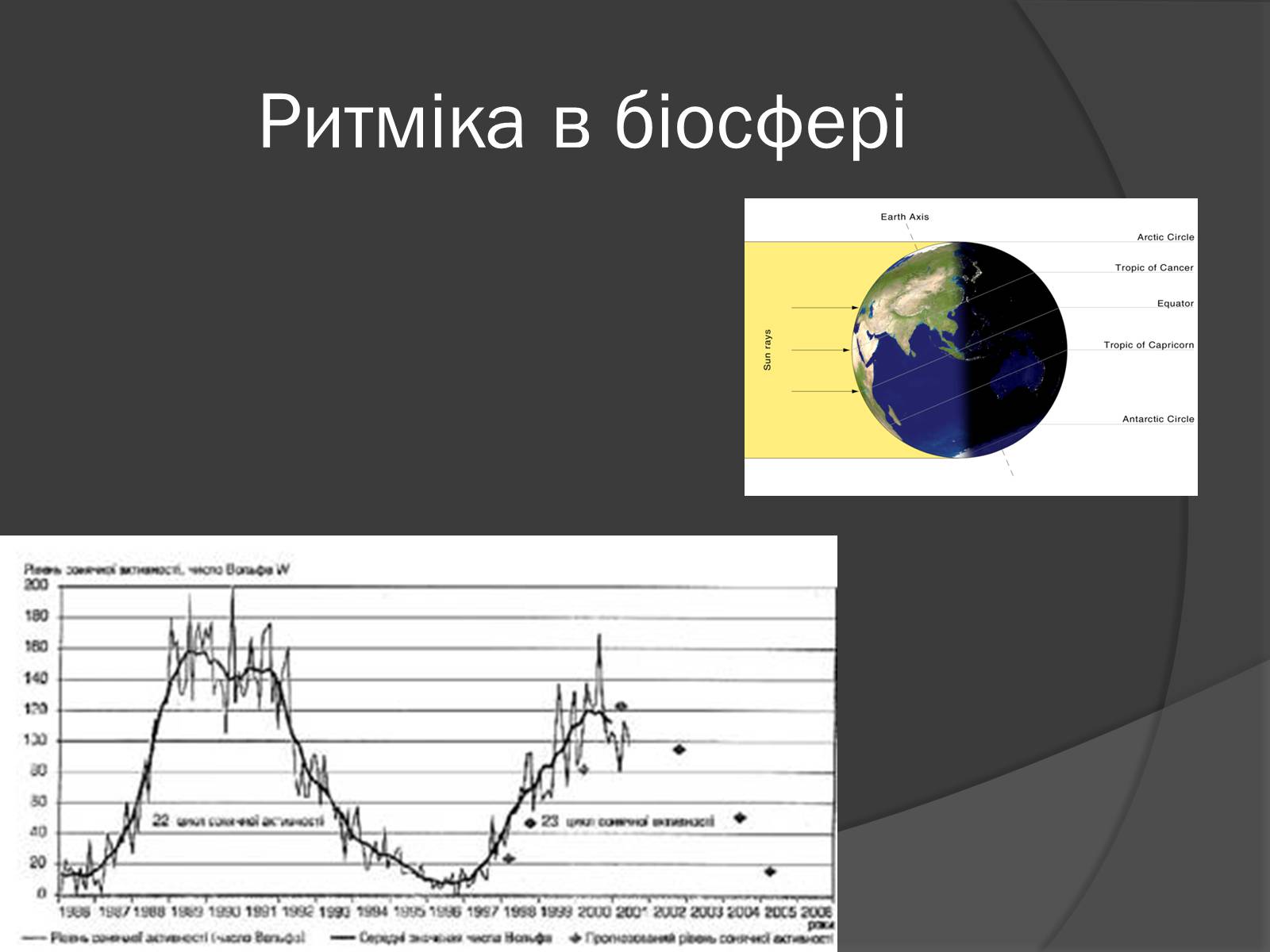 Презентація на тему «Загальні закономірності географічної оболонки. Ритмічність» - Слайд #13 Презентація на тему «Загальні закономірності географічної оболонки. Ритмічність» - Слайд #13