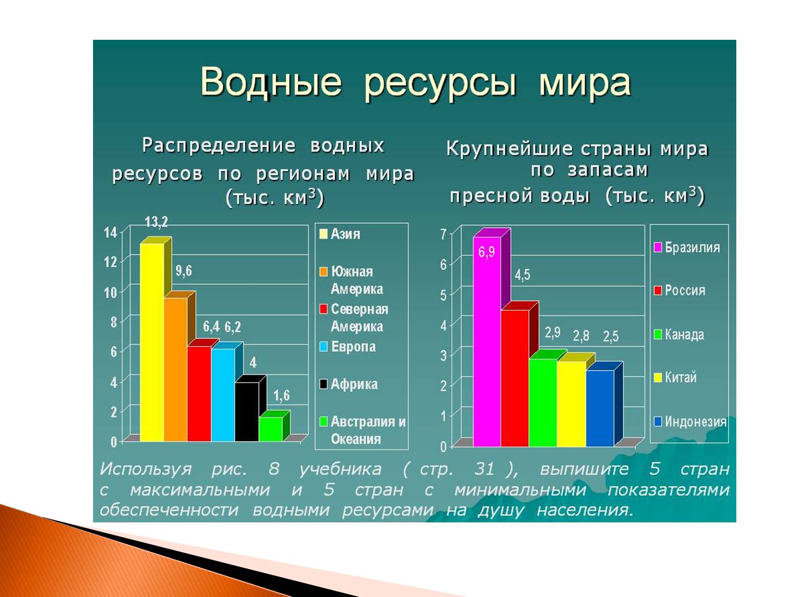 Презентація на тему «Глобальні проблеми людства» (варіант 2) - Слайд #18 Презентація на тему «Глобальні проблеми людства» (варіант 2) - Слайд #18