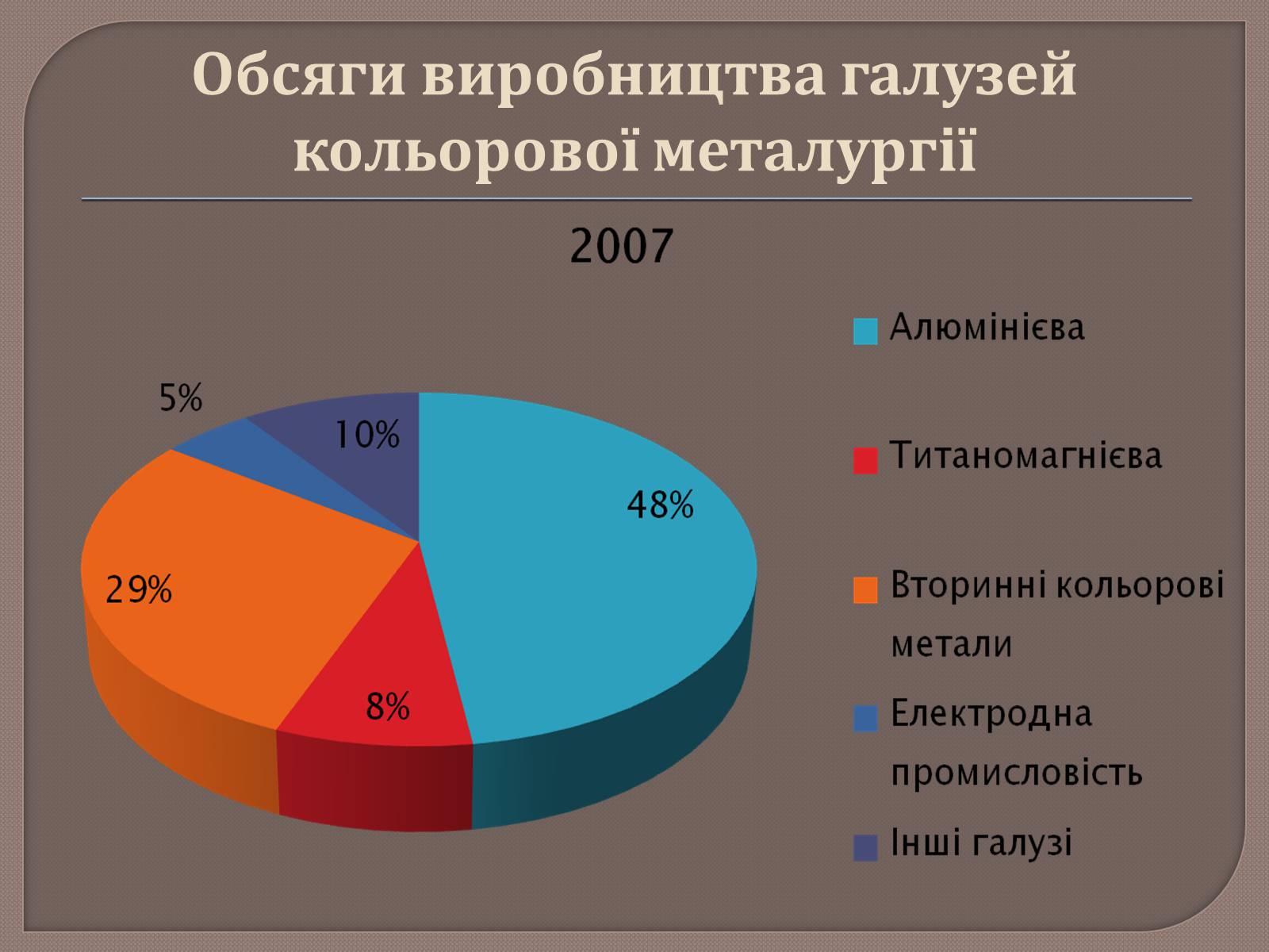 Презентація на тему «Металургійне виробництво в Україні та його розвиток» - Слайд #17 Презентація на тему «Металургійне виробництво в Україні та його розвиток» - Слайд #17