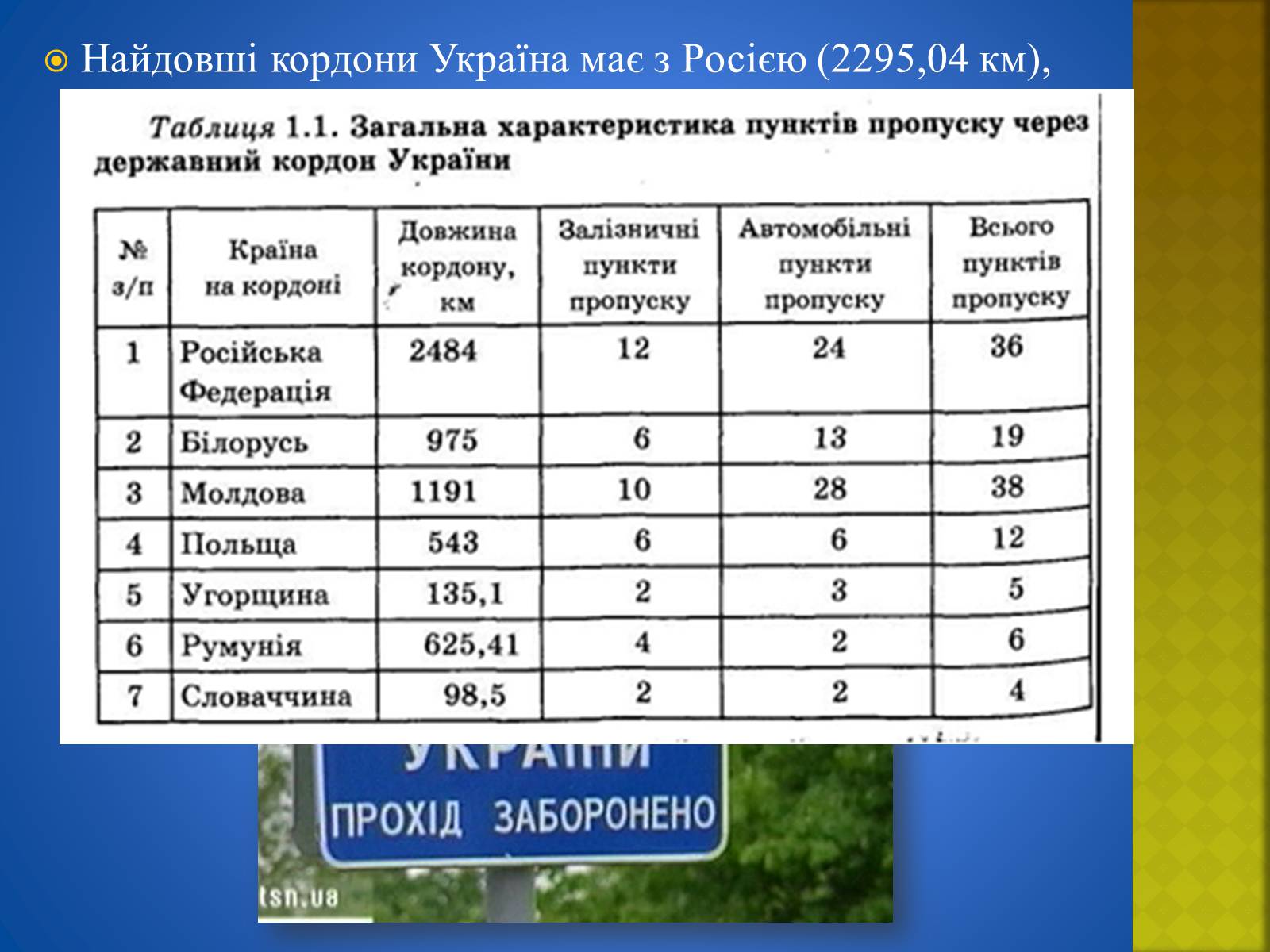 Презентація на тему «Україна і світ» (варіант 2) - Слайд #5 Презентація на тему «Україна і світ» (варіант 2) - Слайд #5