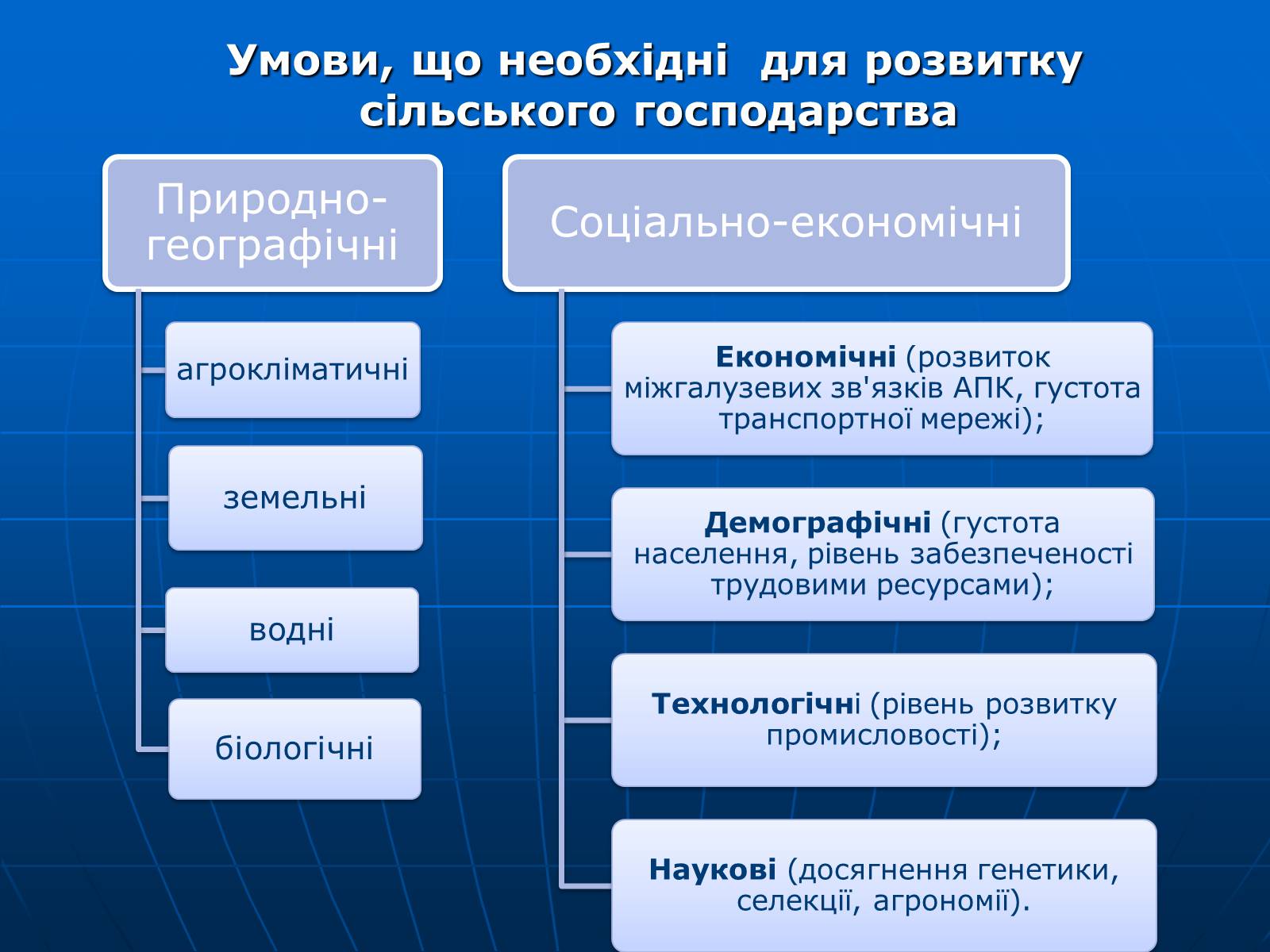 Презентація на тему «Сільське господарство» - Слайд #4 Презентація на тему «Сільське господарство» - Слайд #4