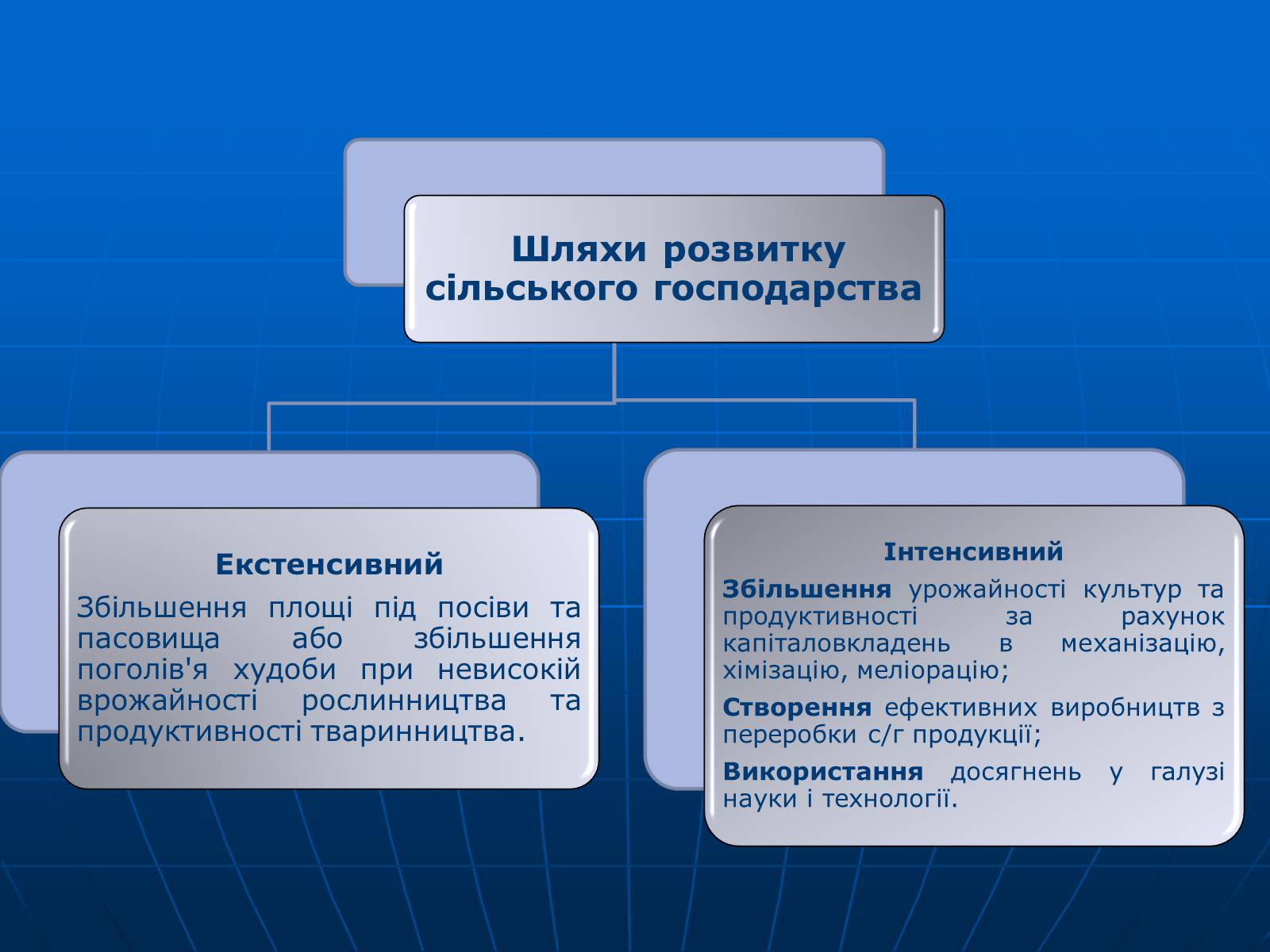 Презентація на тему «Сільське господарство» - Слайд #6 Презентація на тему «Сільське господарство» - Слайд #6