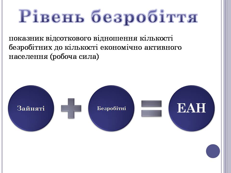 Презентація на тему «Безробіття» (варіант 6) - Слайд #13 Презентація на тему «Безробіття» (варіант 6) - Слайд #13