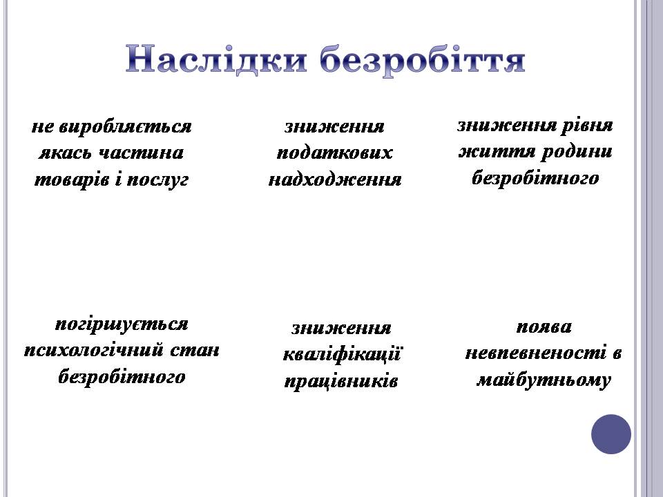 Презентація на тему «Безробіття» (варіант 6) - Слайд #14 Презентація на тему «Безробіття» (варіант 6) - Слайд #14