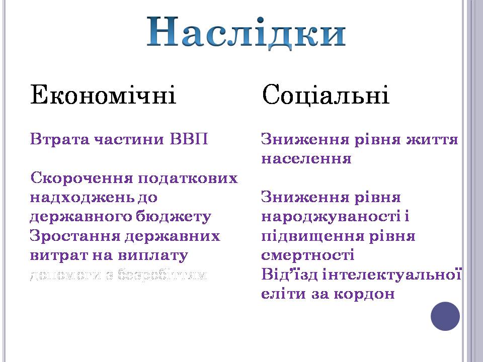 Презентація на тему «Безробіття» (варіант 6) - Слайд #15 Презентація на тему «Безробіття» (варіант 6) - Слайд #15
