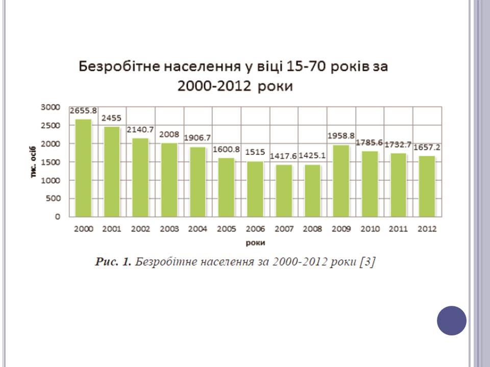 Презентація на тему «Безробіття» (варіант 6) - Слайд #17 Презентація на тему «Безробіття» (варіант 6) - Слайд #17