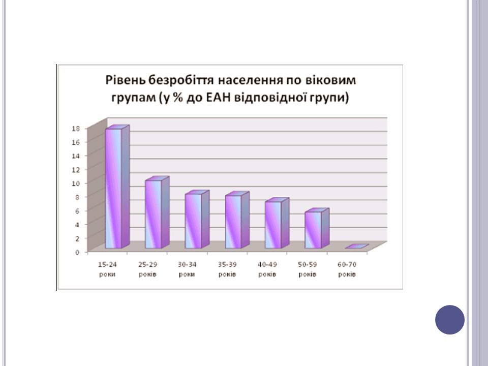 Презентація на тему «Безробіття» (варіант 6) - Слайд #18 Презентація на тему «Безробіття» (варіант 6) - Слайд #18
