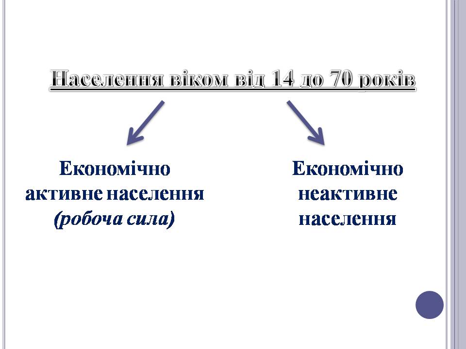 Презентація на тему «Безробіття» (варіант 6) - Слайд #3 Презентація на тему «Безробіття» (варіант 6) - Слайд #3