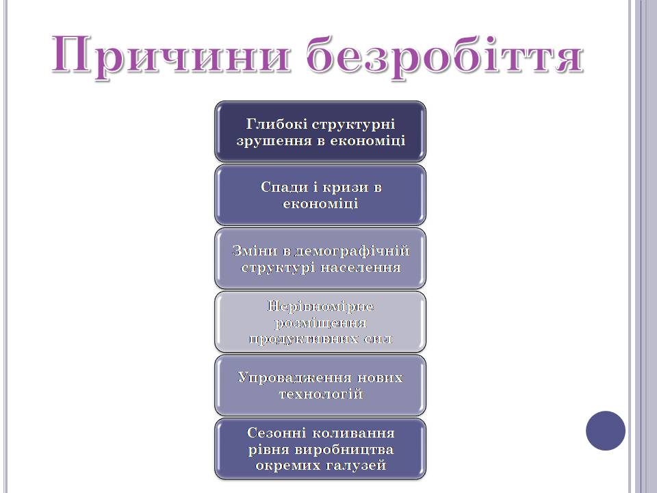 Презентація на тему «Безробіття» (варіант 6) - Слайд #6 Презентація на тему «Безробіття» (варіант 6) - Слайд #6