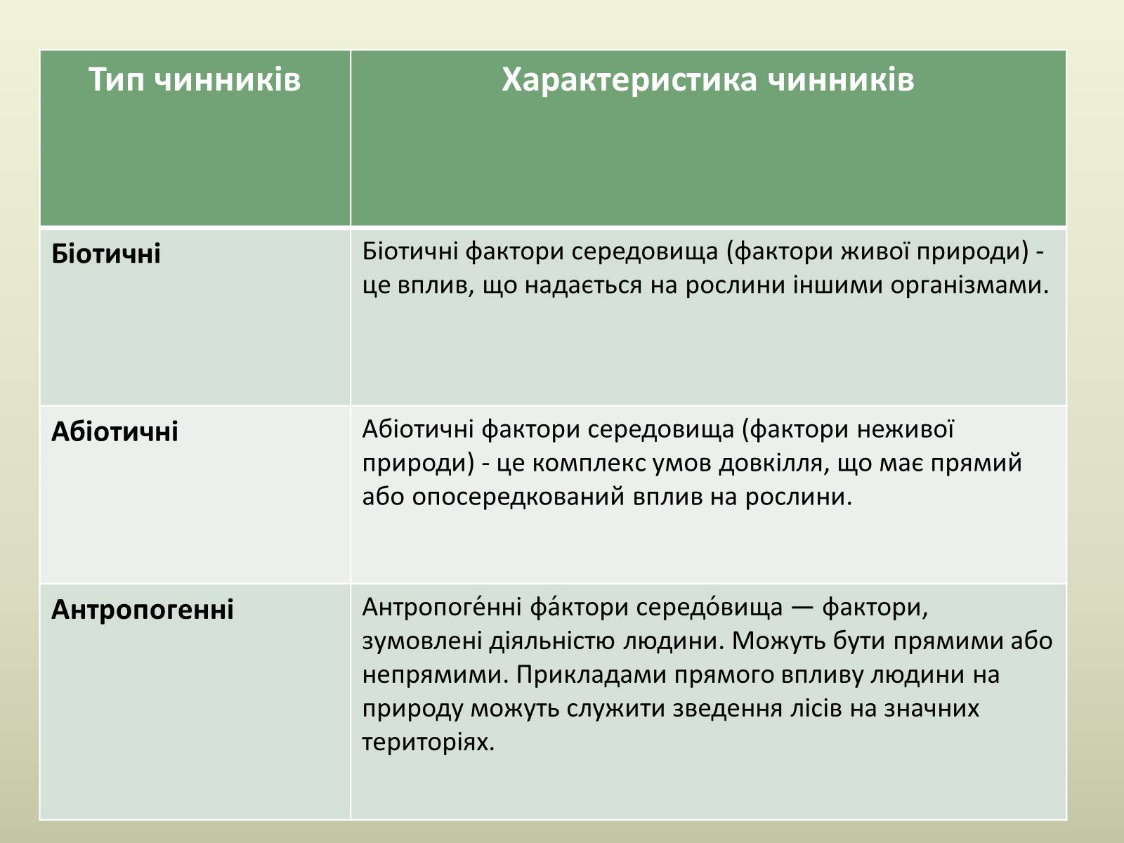 Презентація на тему «Екологічні чинники» (варіант 2) - Слайд #16 Презентація на тему «Екологічні чинники» (варіант 2) - Слайд #16