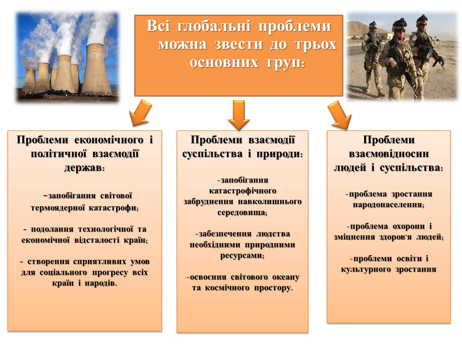 Презентація на тему «Глобальні проблеми людства» (варіант 4) - Слайд #3 Презентація на тему «Глобальні проблеми людства» (варіант 4) - Слайд #3