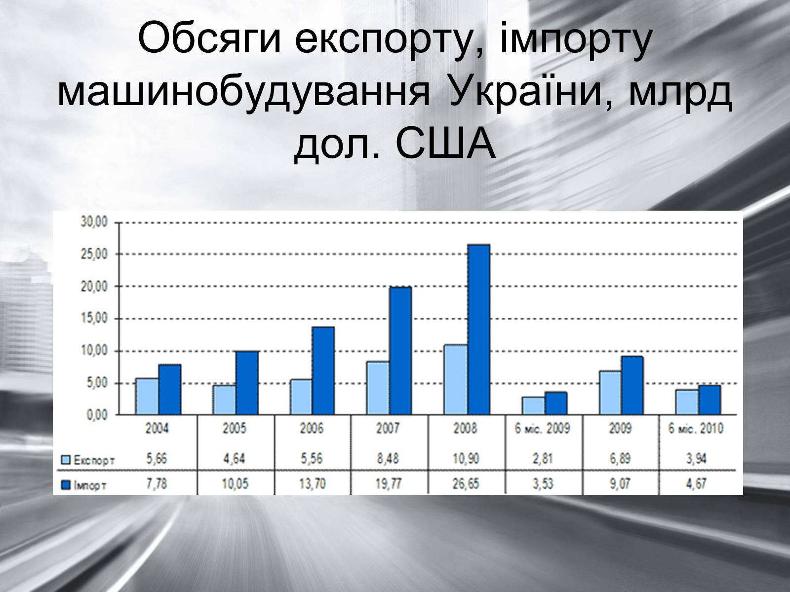 Презентація на тему «Машинобудування в Україні» - Слайд #6 Презентація на тему «Машинобудування в Україні» - Слайд #6