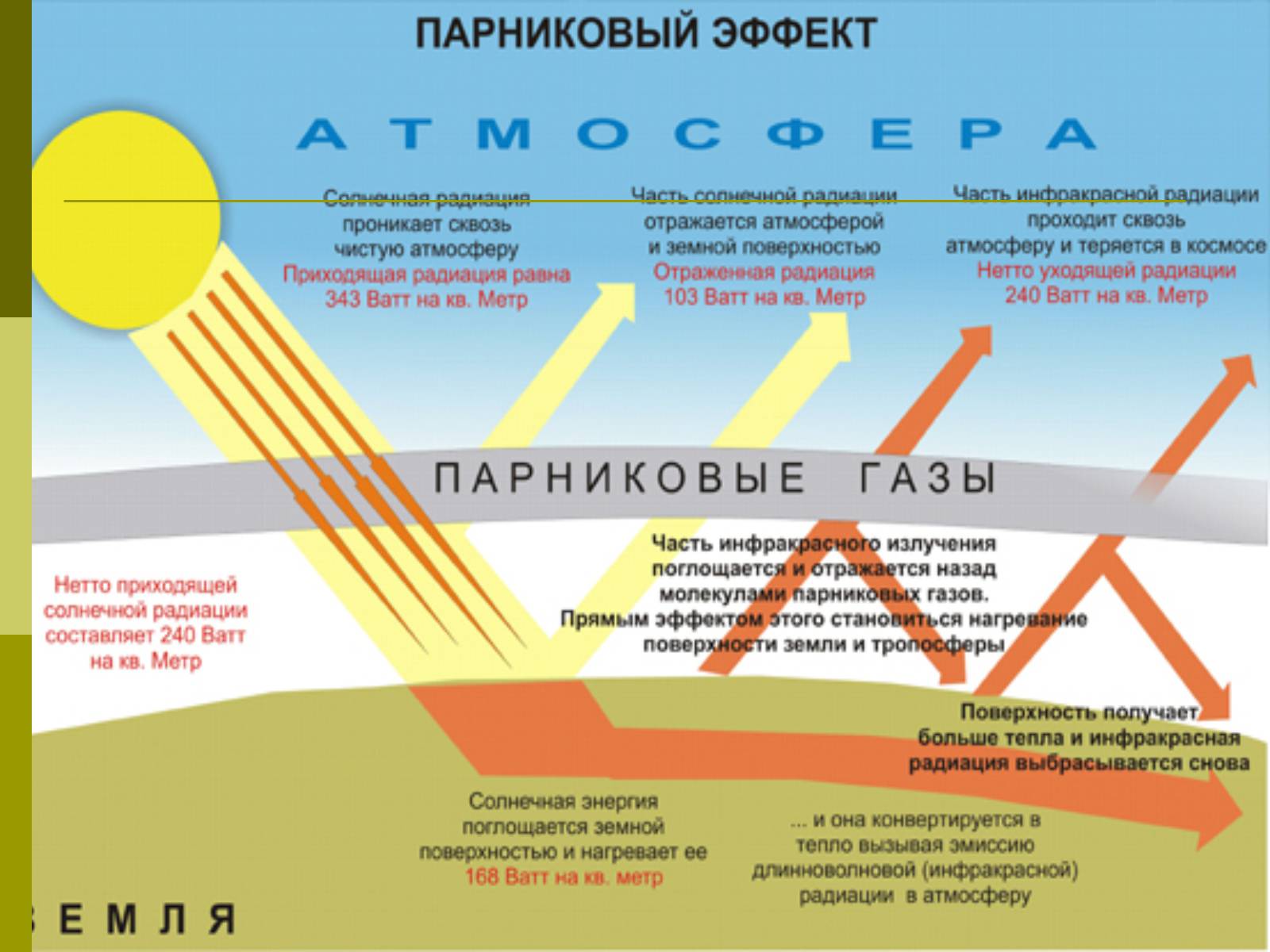 Презентація на тему «Экологические проблемы современного мира» - Слайд #5 Презентація на тему «Экологические проблемы современного мира» - Слайд #5