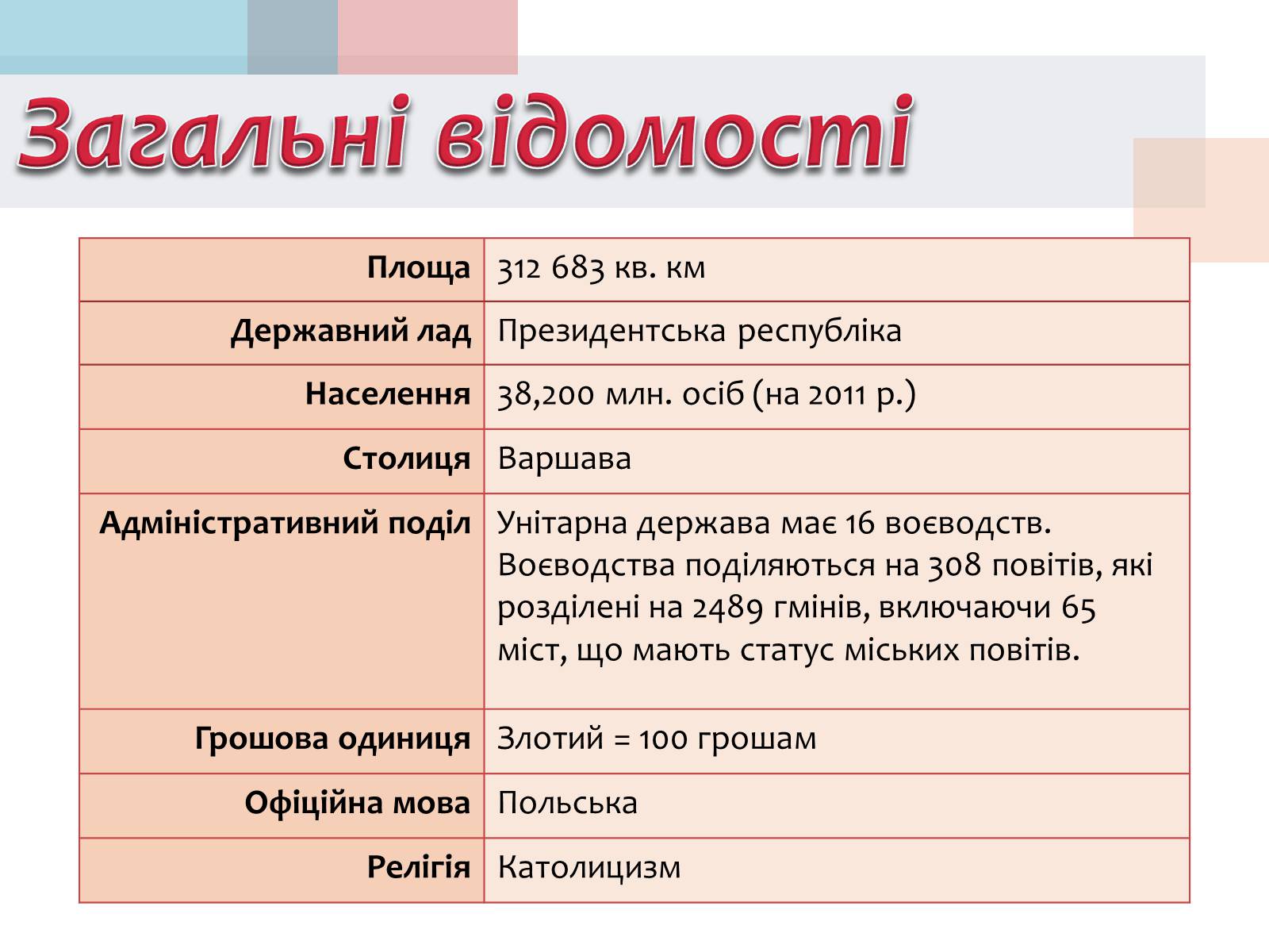 Презентація на тему «Польща» (варіант 14) - Слайд #2 Презентація на тему «Польща» (варіант 14) - Слайд #2
