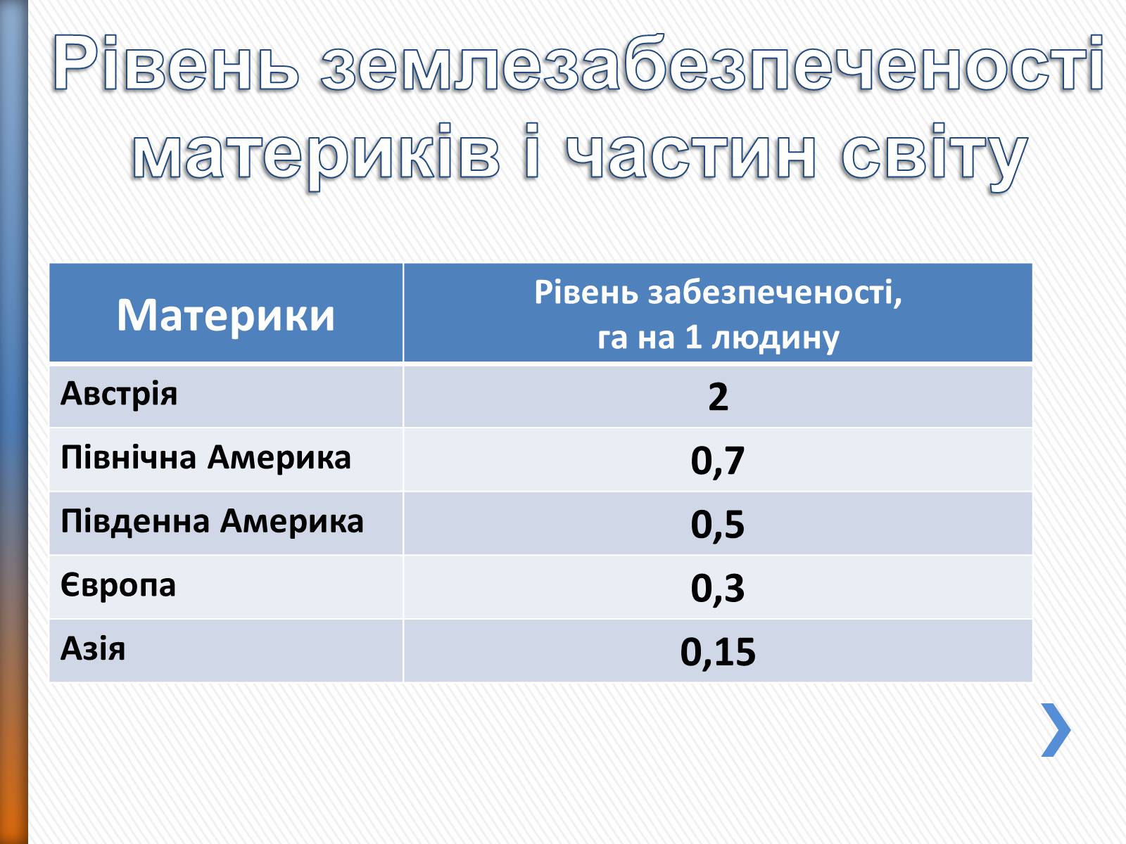 Презентація на тему «Природні ресурси» (варіант 2) - Слайд #10 Презентація на тему «Природні ресурси» (варіант 2) - Слайд #10