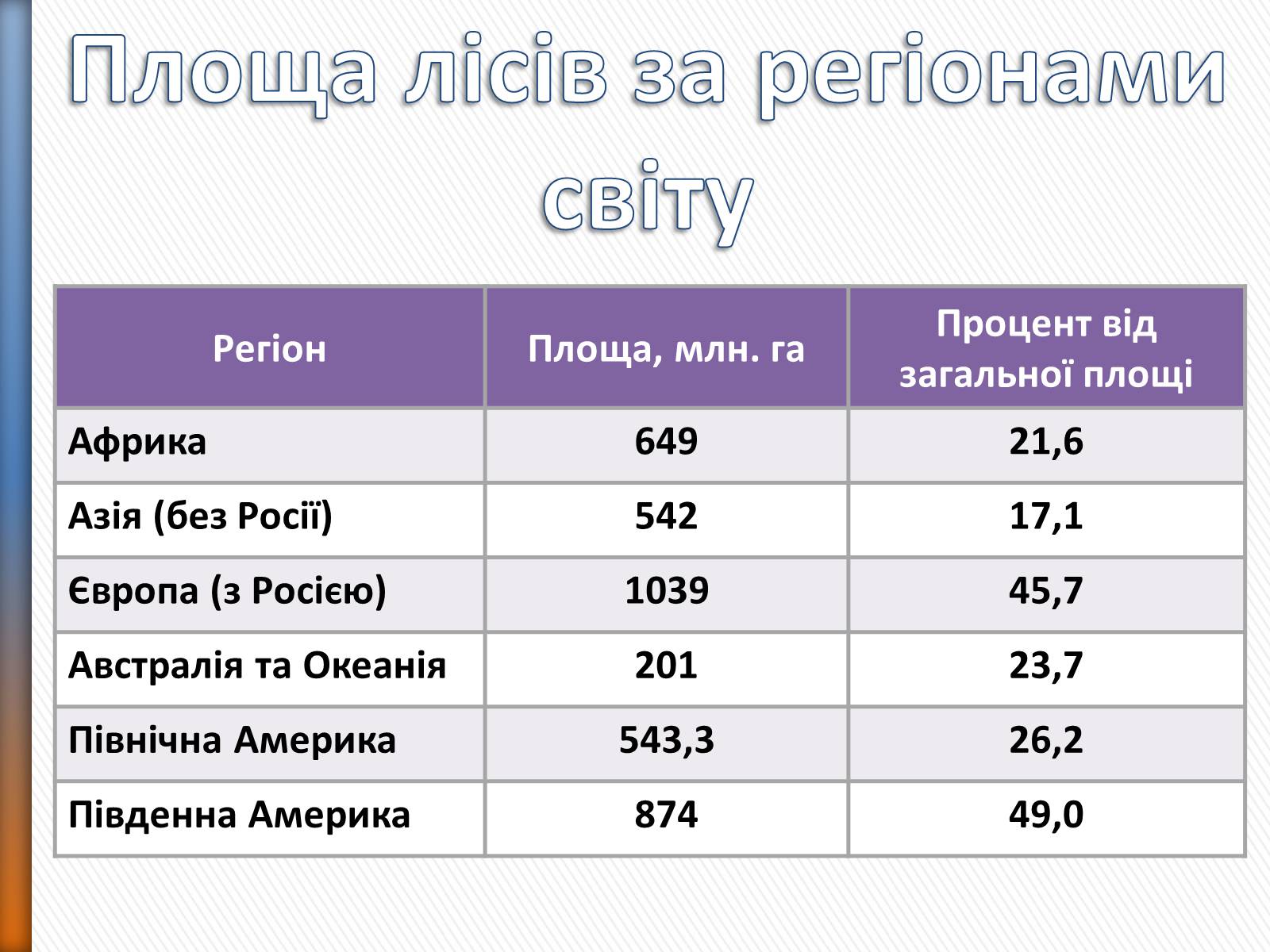 Презентація на тему «Природні ресурси» (варіант 2) - Слайд #12 Презентація на тему «Природні ресурси» (варіант 2) - Слайд #12