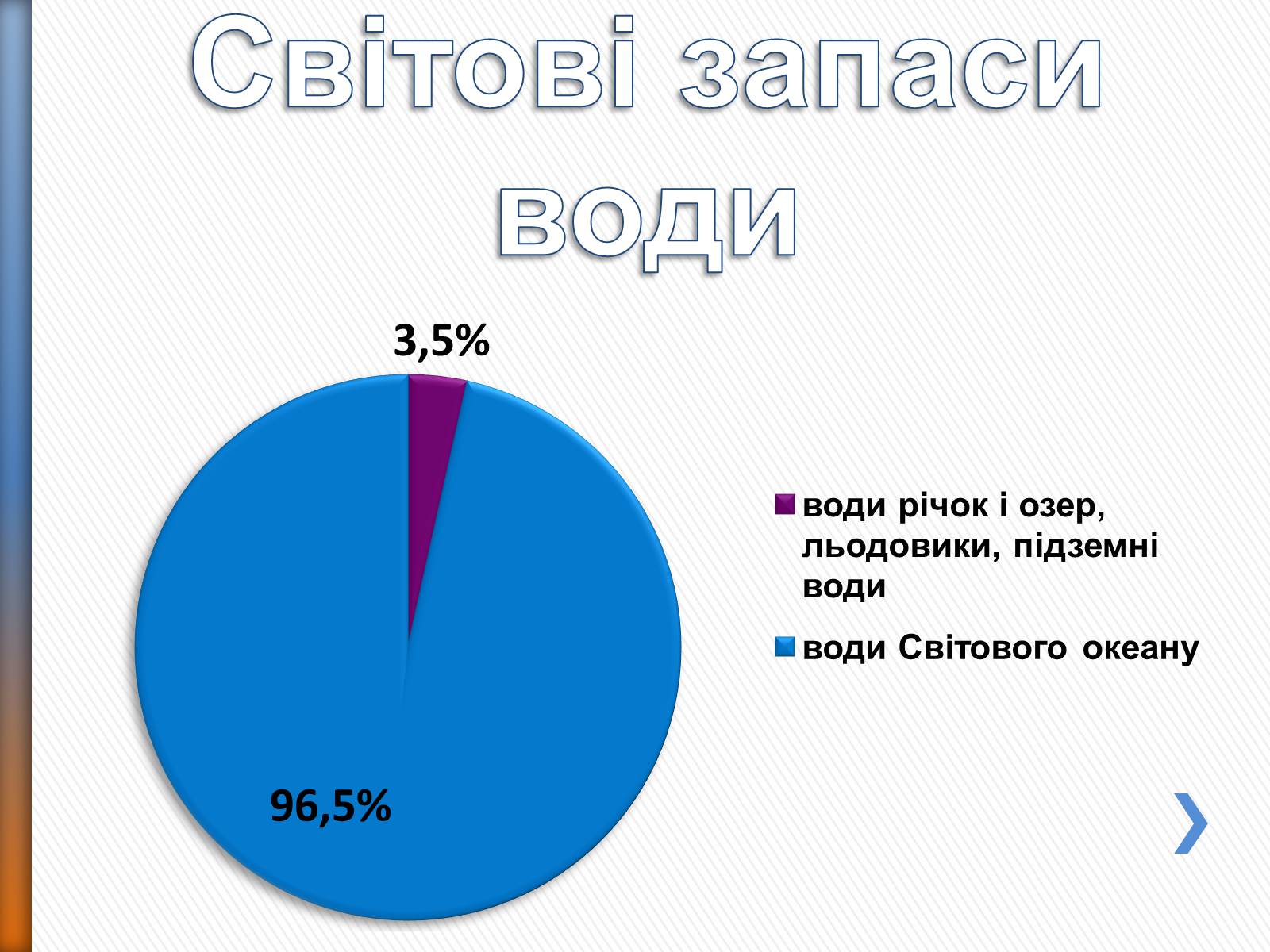 Презентація на тему «Природні ресурси» (варіант 2) - Слайд #14 Презентація на тему «Природні ресурси» (варіант 2) - Слайд #14