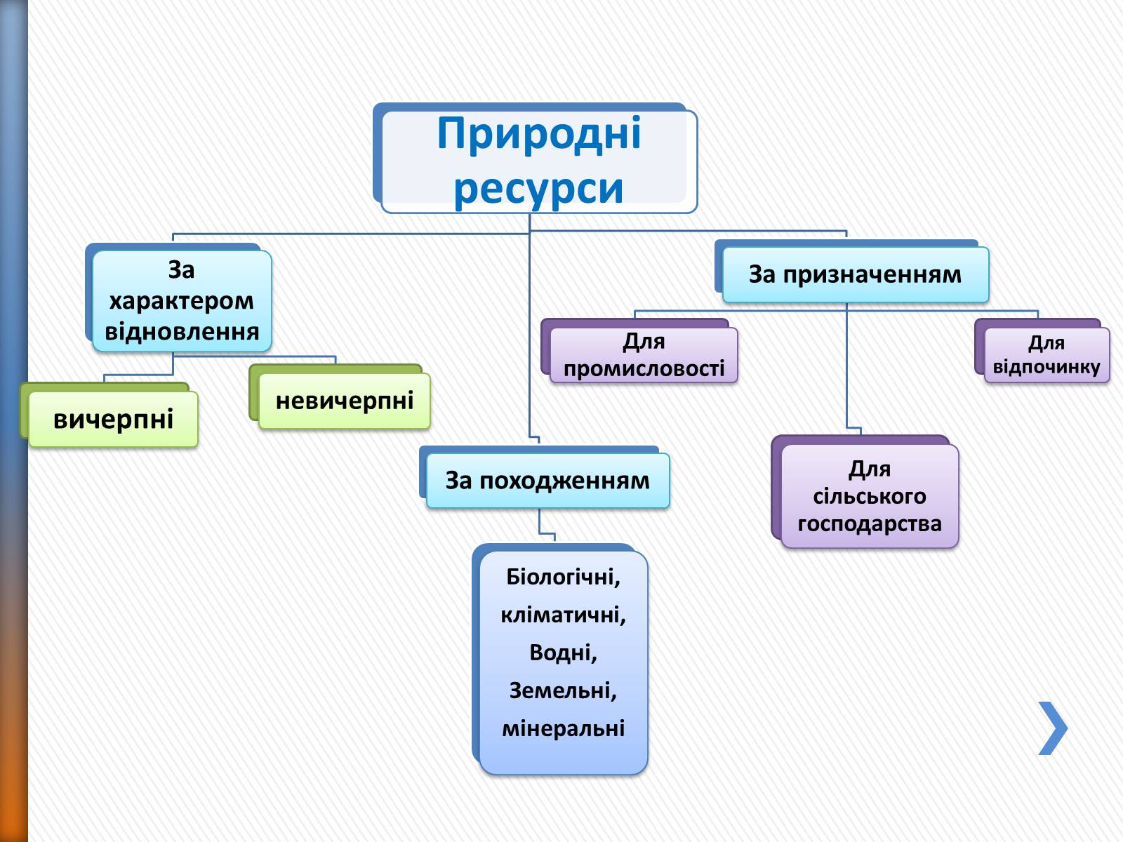 Презентація на тему «Природні ресурси» (варіант 2) - Слайд #3 Презентація на тему «Природні ресурси» (варіант 2) - Слайд #3