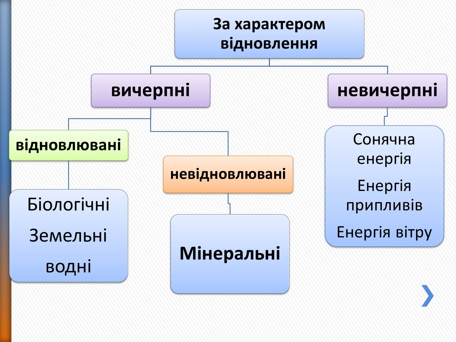 Презентація на тему «Природні ресурси» (варіант 2) - Слайд #4 Презентація на тему «Природні ресурси» (варіант 2) - Слайд #4