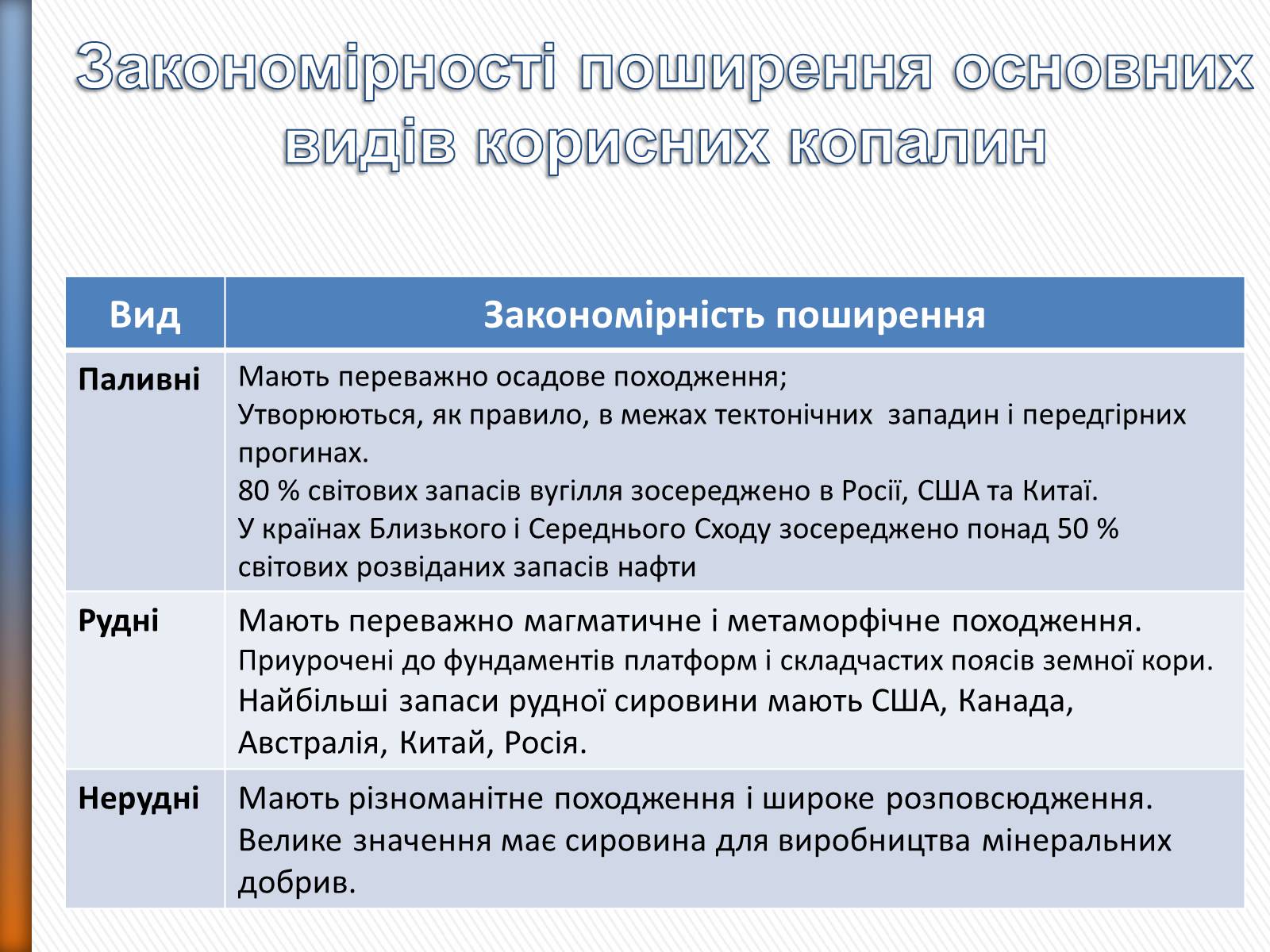 Презентація на тему «Природні ресурси» (варіант 2) - Слайд #6 Презентація на тему «Природні ресурси» (варіант 2) - Слайд #6