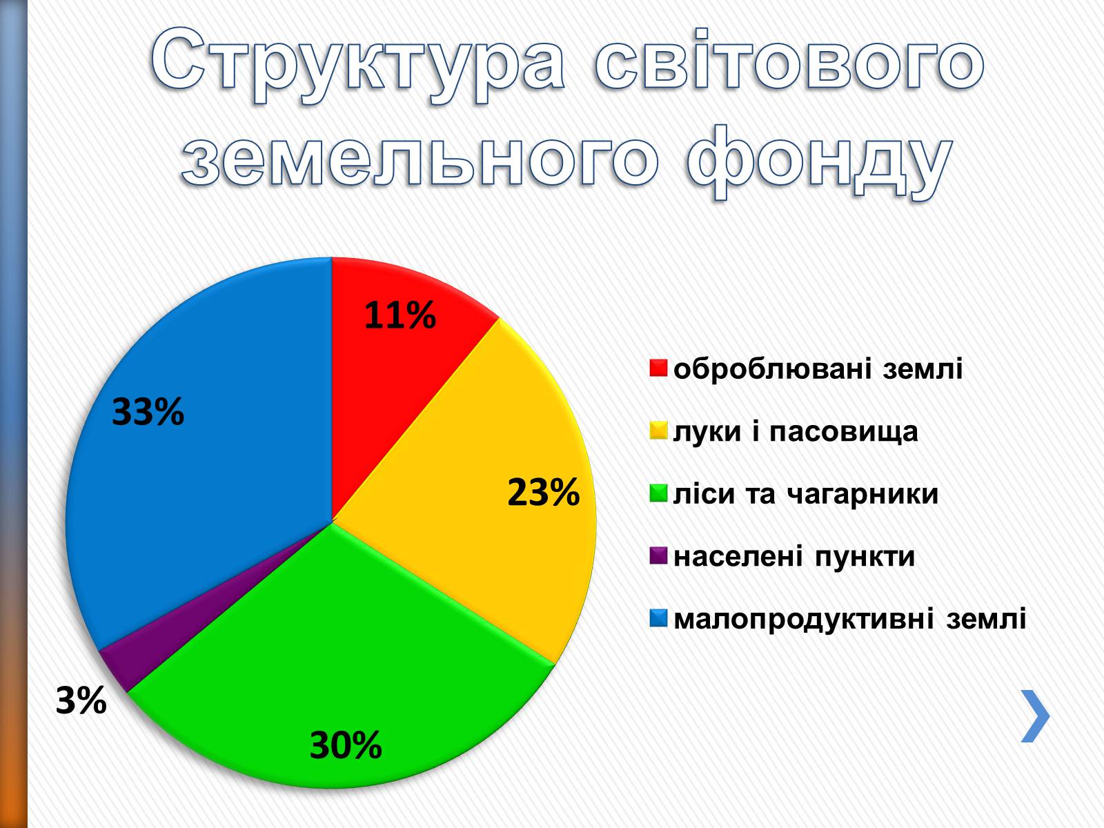 Презентація на тему «Природні ресурси» (варіант 2) - Слайд #9 Презентація на тему «Природні ресурси» (варіант 2) - Слайд #9