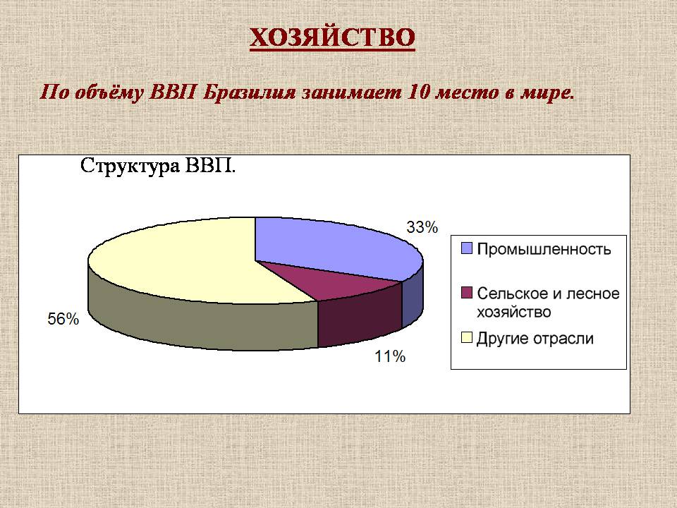 Презентація на тему «Бразилия» - Слайд #11 Презентація на тему «Бразилия» - Слайд #11