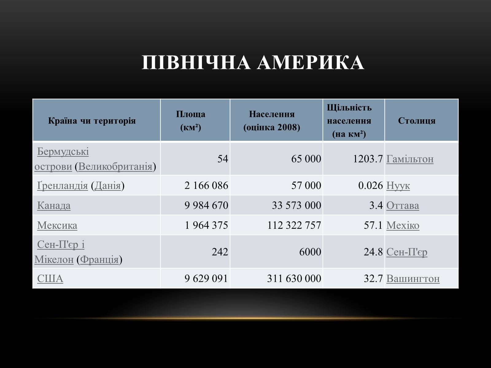 Презентація на тему «Північна Америка» (варіант 1) - Слайд #49 Презентація на тему «Північна Америка» (варіант 1) - Слайд #49