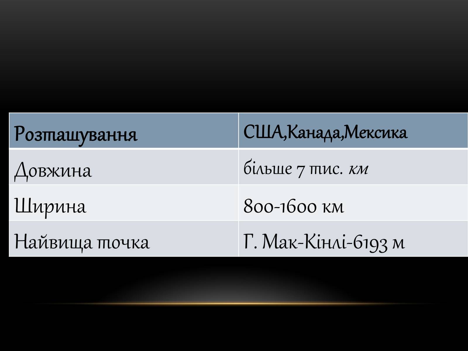 Презентація на тему «Північна Америка» (варіант 1) - Слайд #79 Презентація на тему «Північна Америка» (варіант 1) - Слайд #79