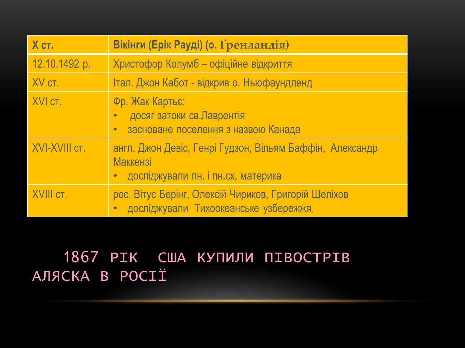 Презентація на тему «Північна Америка» (варіант 1) - Слайд #9 Презентація на тему «Північна Америка» (варіант 1) - Слайд #9
