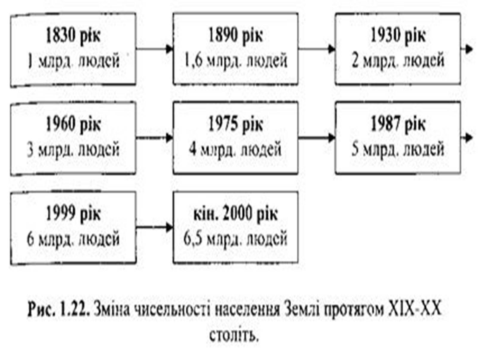 Презентація на тему «Демографічна проблема людства» (варіант 3) - Слайд #3 Презентація на тему «Демографічна проблема людства» (варіант 3) - Слайд #3
