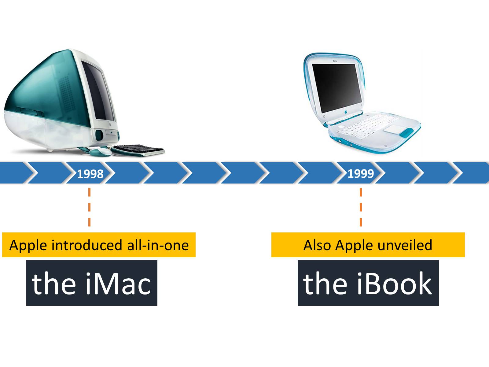 Презентація на тему «Apple» (варіант 3) - Слайд #10 Презентація на тему «Apple» (варіант 3) - Слайд #10