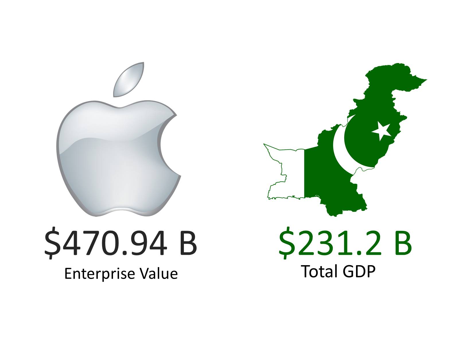 Презентація на тему «Apple» (варіант 3) - Слайд #19 Презентація на тему «Apple» (варіант 3) - Слайд #19