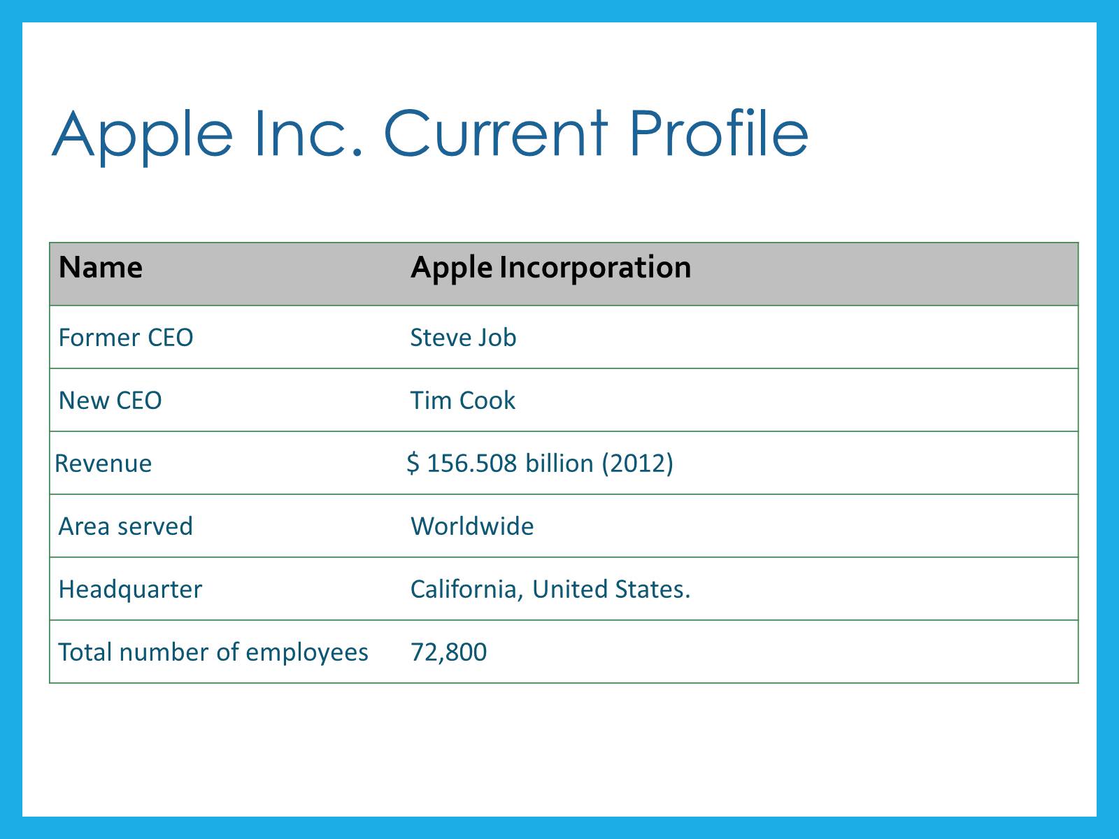 Презентація на тему «Apple» (варіант 3) - Слайд #23 Презентація на тему «Apple» (варіант 3) - Слайд #23
