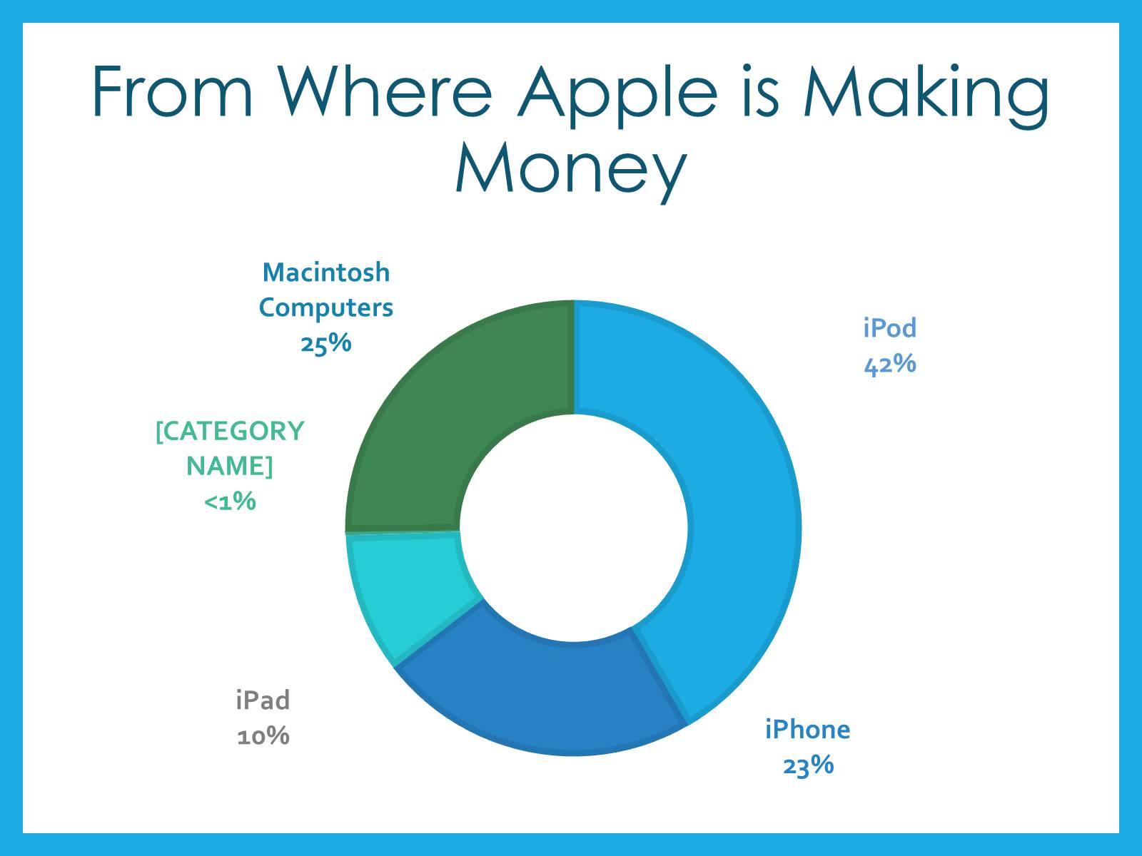 Презентація на тему «Apple» (варіант 3) - Слайд #27 Презентація на тему «Apple» (варіант 3) - Слайд #27