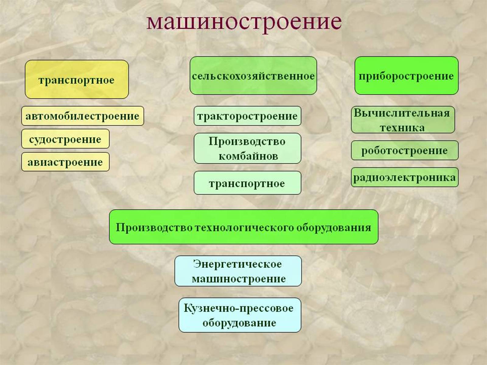 Презентація на тему «Промисловість України» - Слайд #16 Презентація на тему «Промисловість України» - Слайд #16